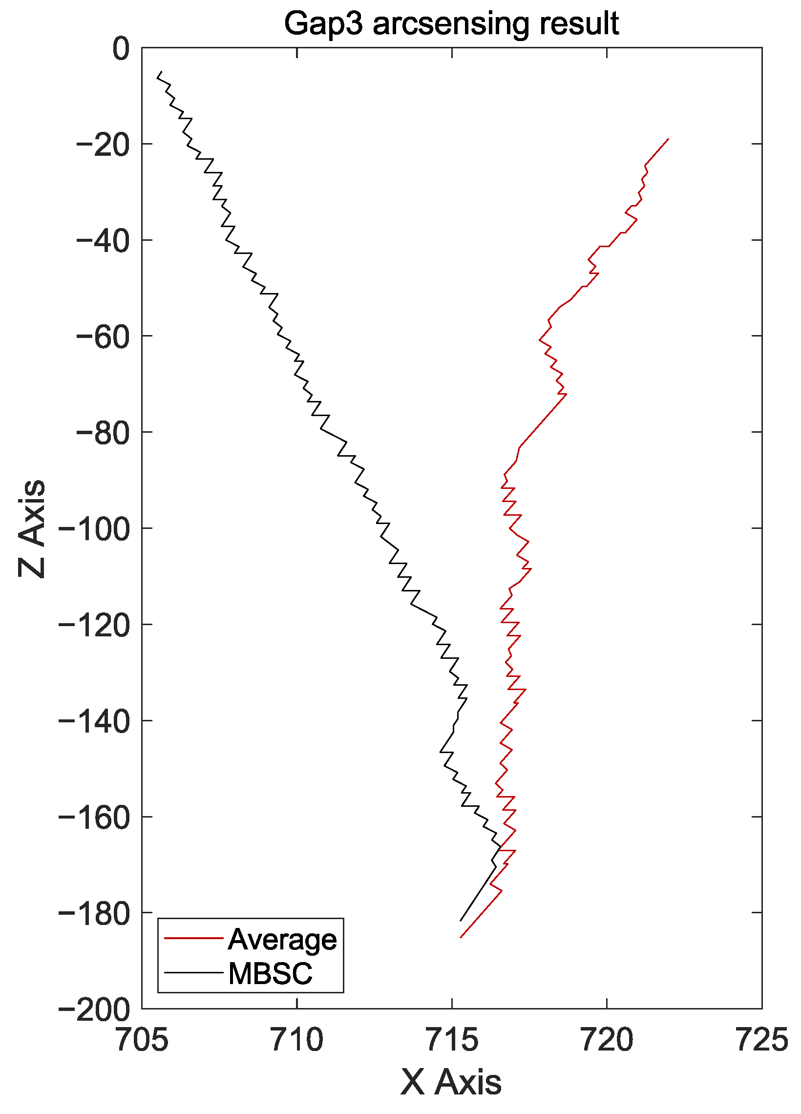 Sensors 24 04075 g015