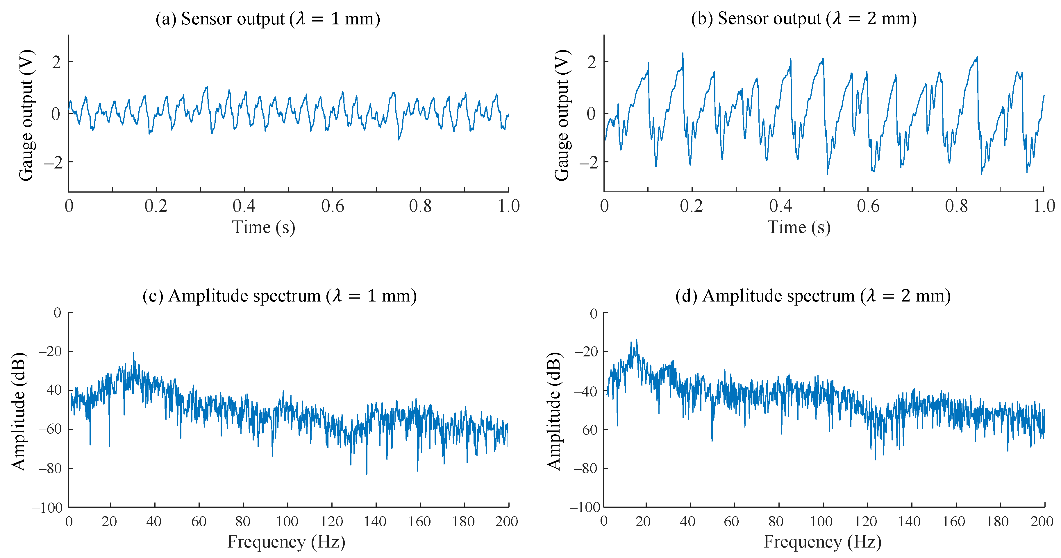 Sensors 24 04078 g007 Sensors 24 04078 g007