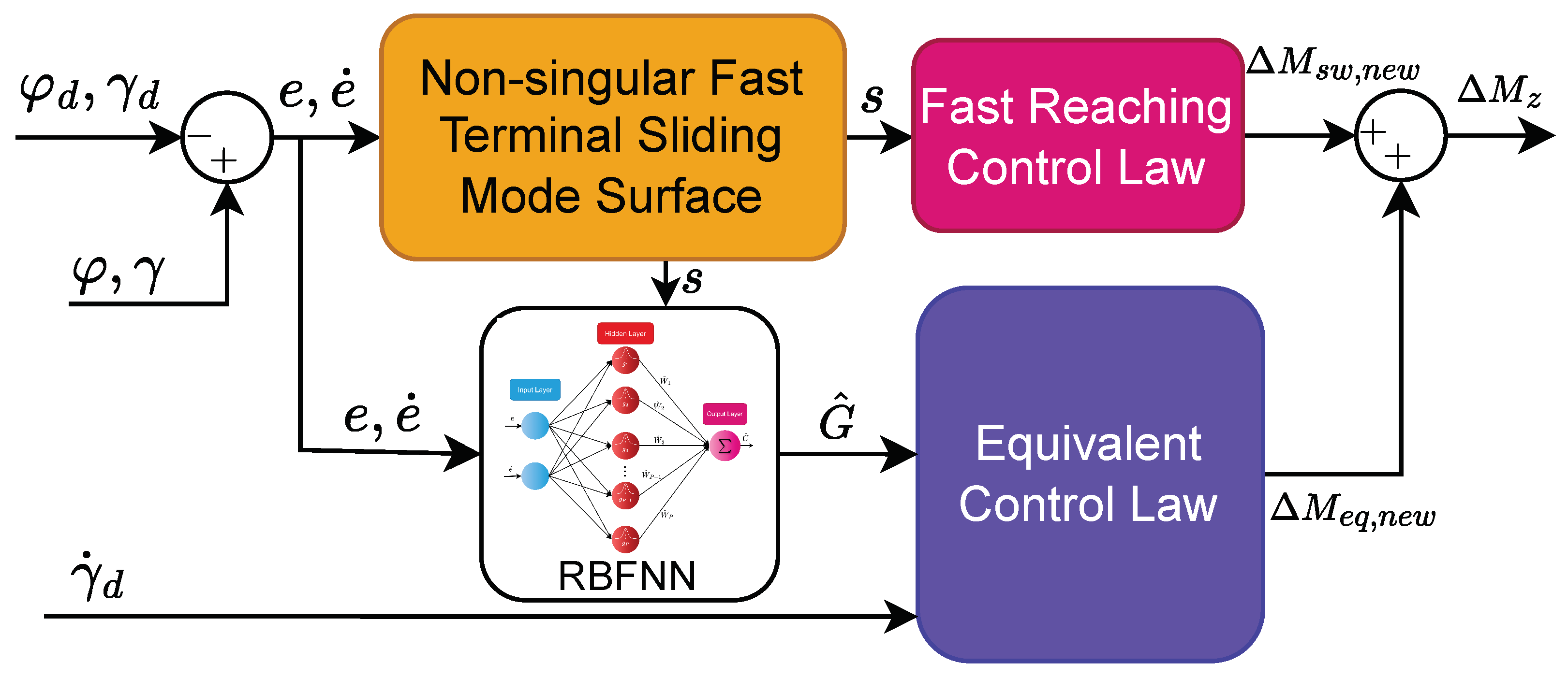 Sensors 24 04079 g006