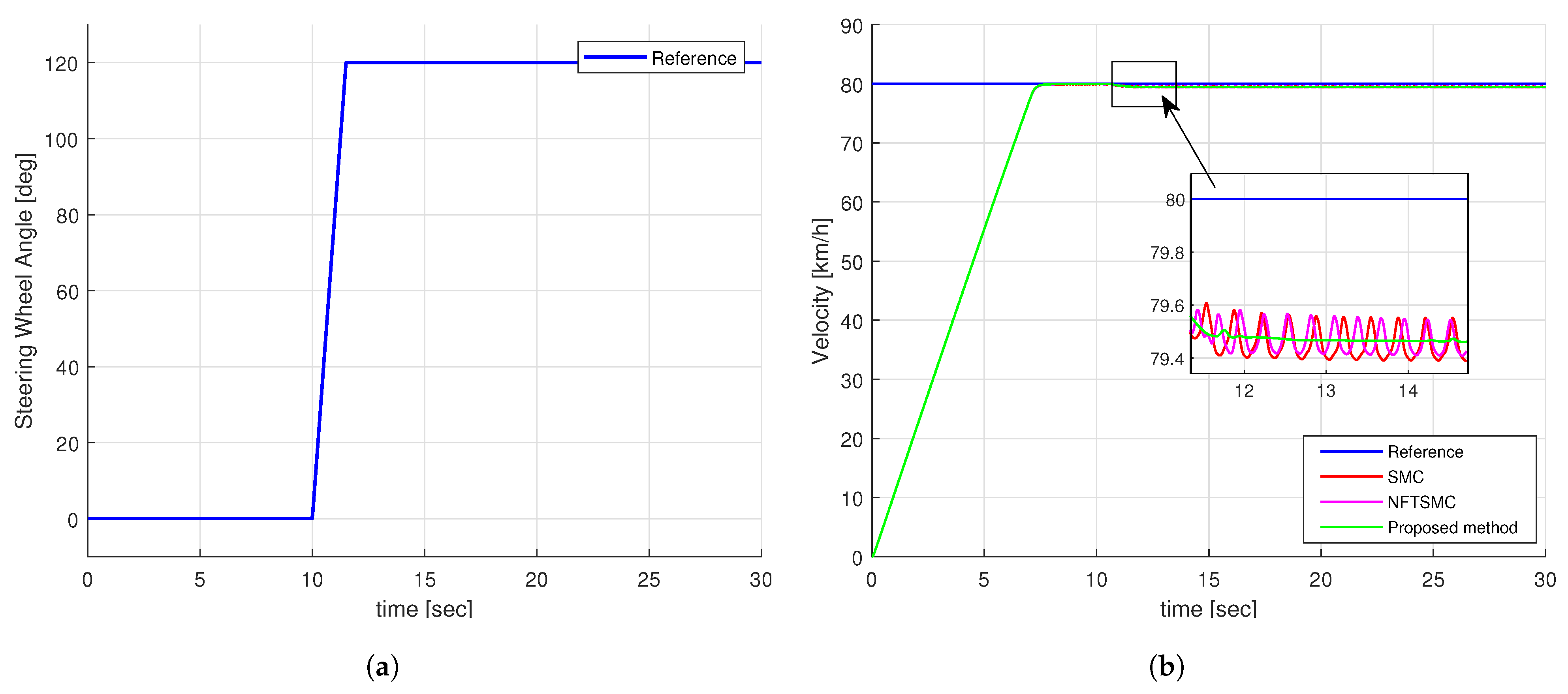 Sensors 24 04079 g007