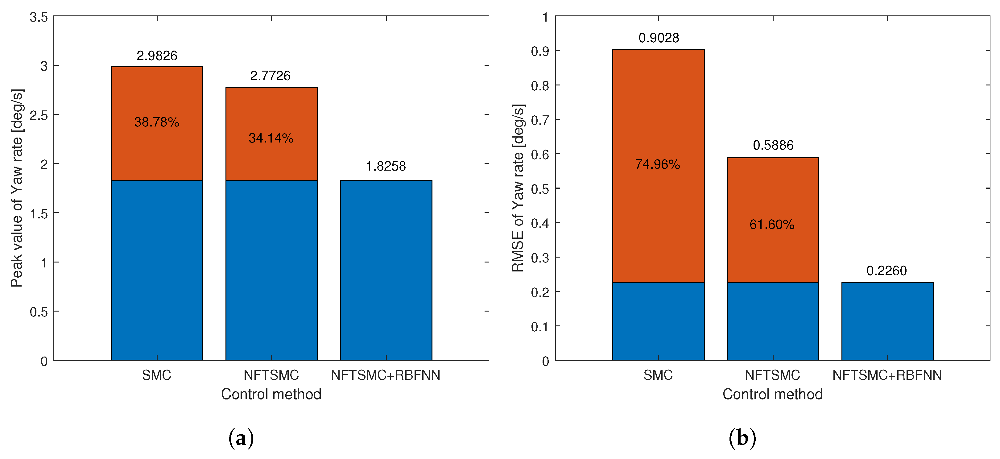 Sensors 24 04079 g009