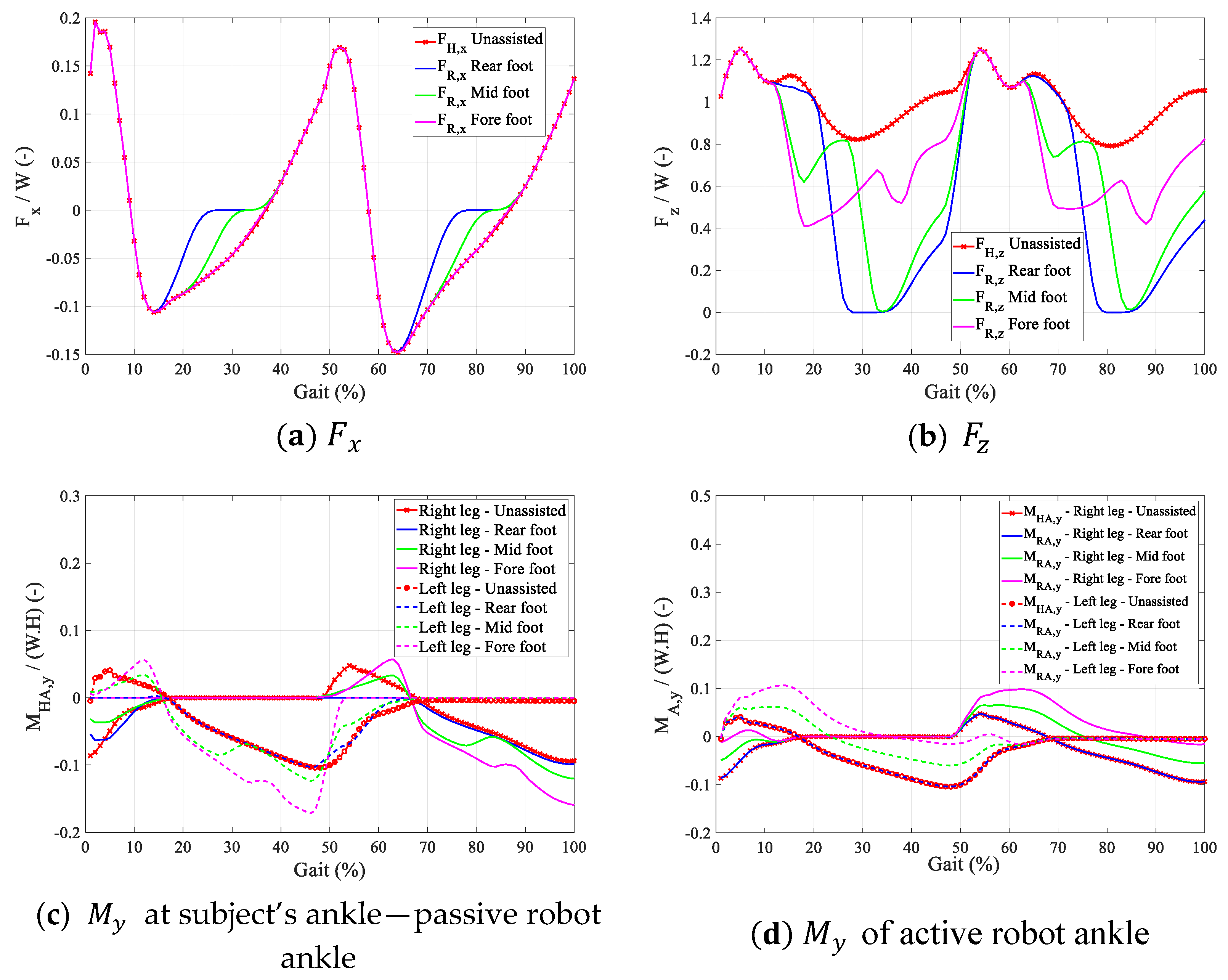 Sensors 24 04081 g009