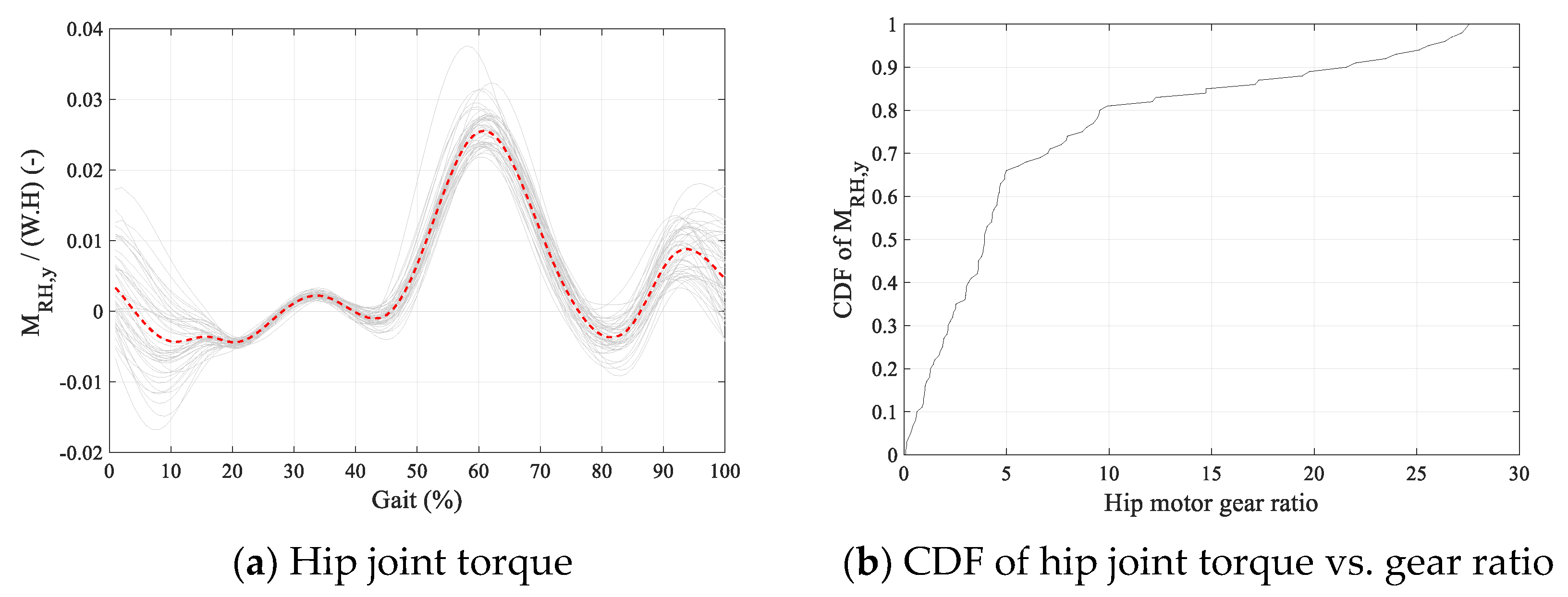 Sensors 24 04081 g010a