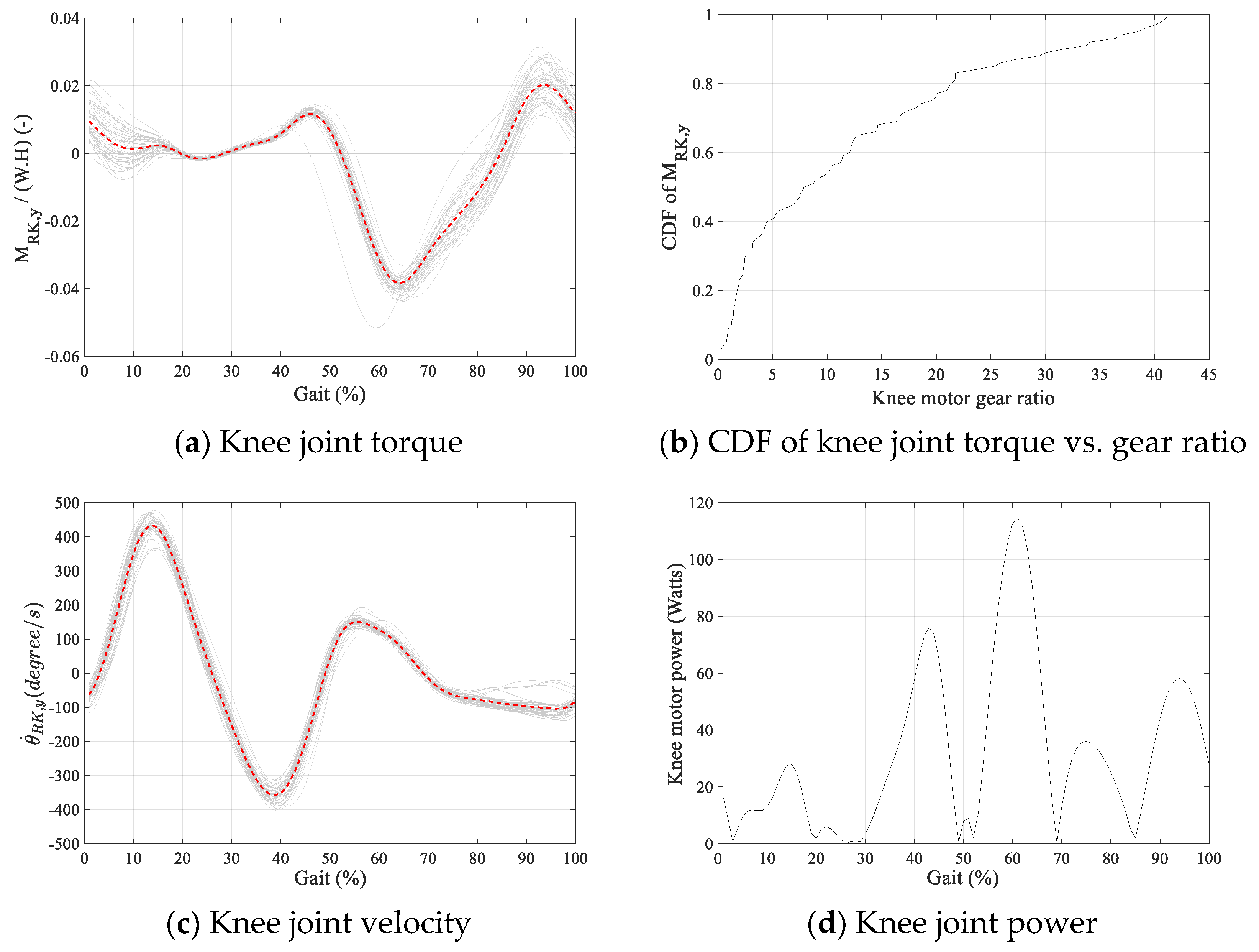 Sensors 24 04081 g011