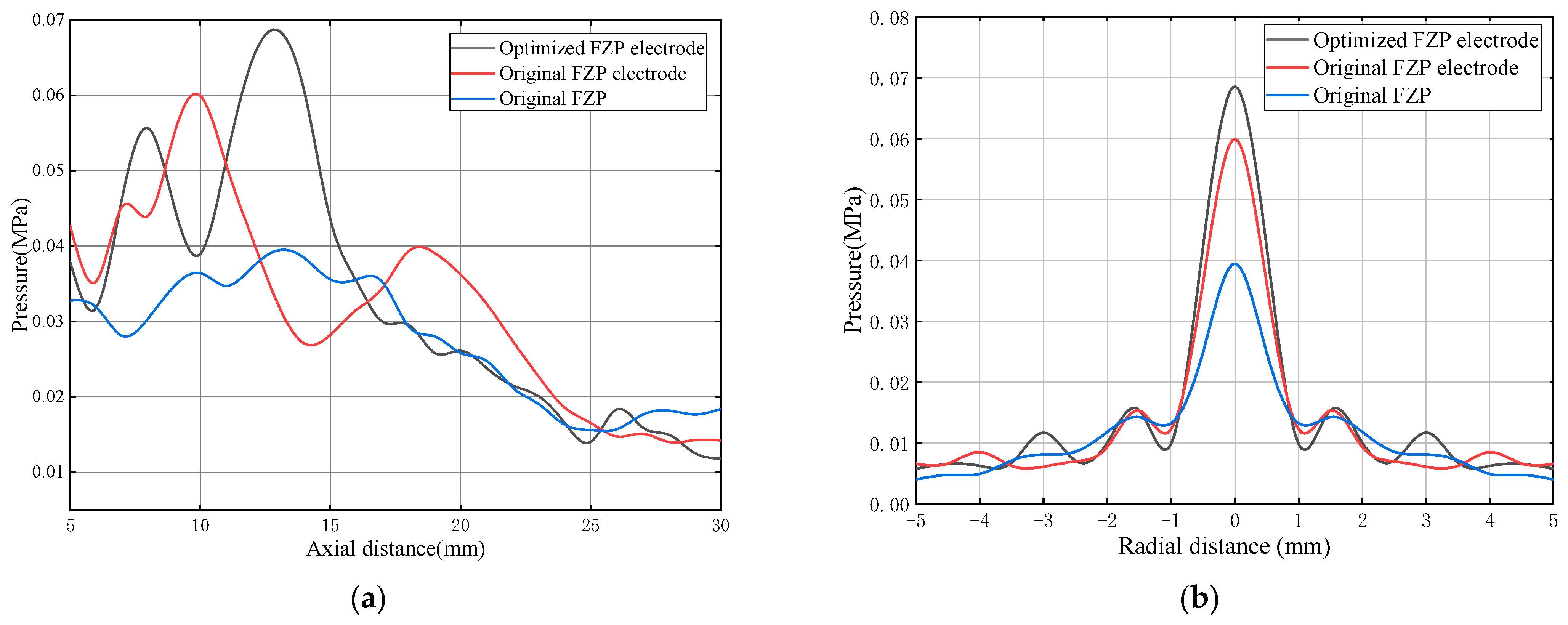 Sensors 24 04082 g004