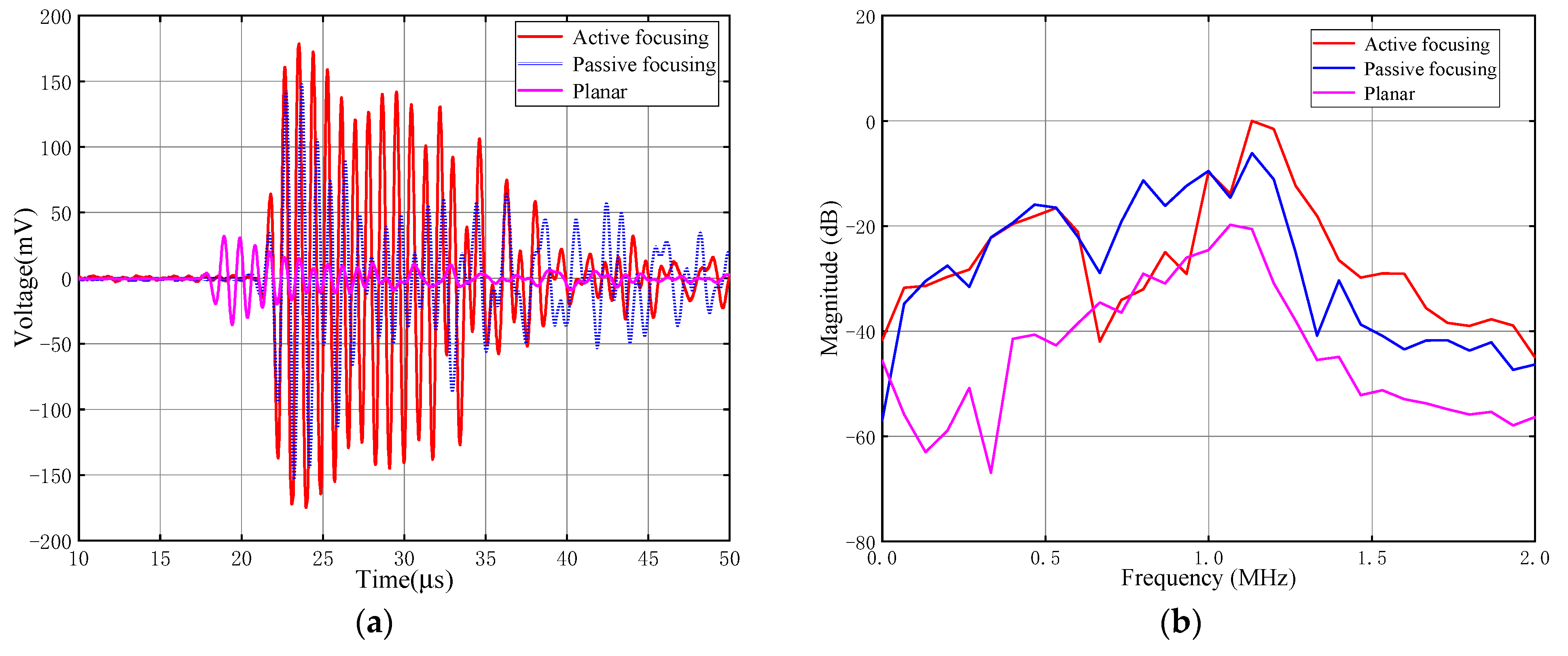 Sensors 24 04082 g007