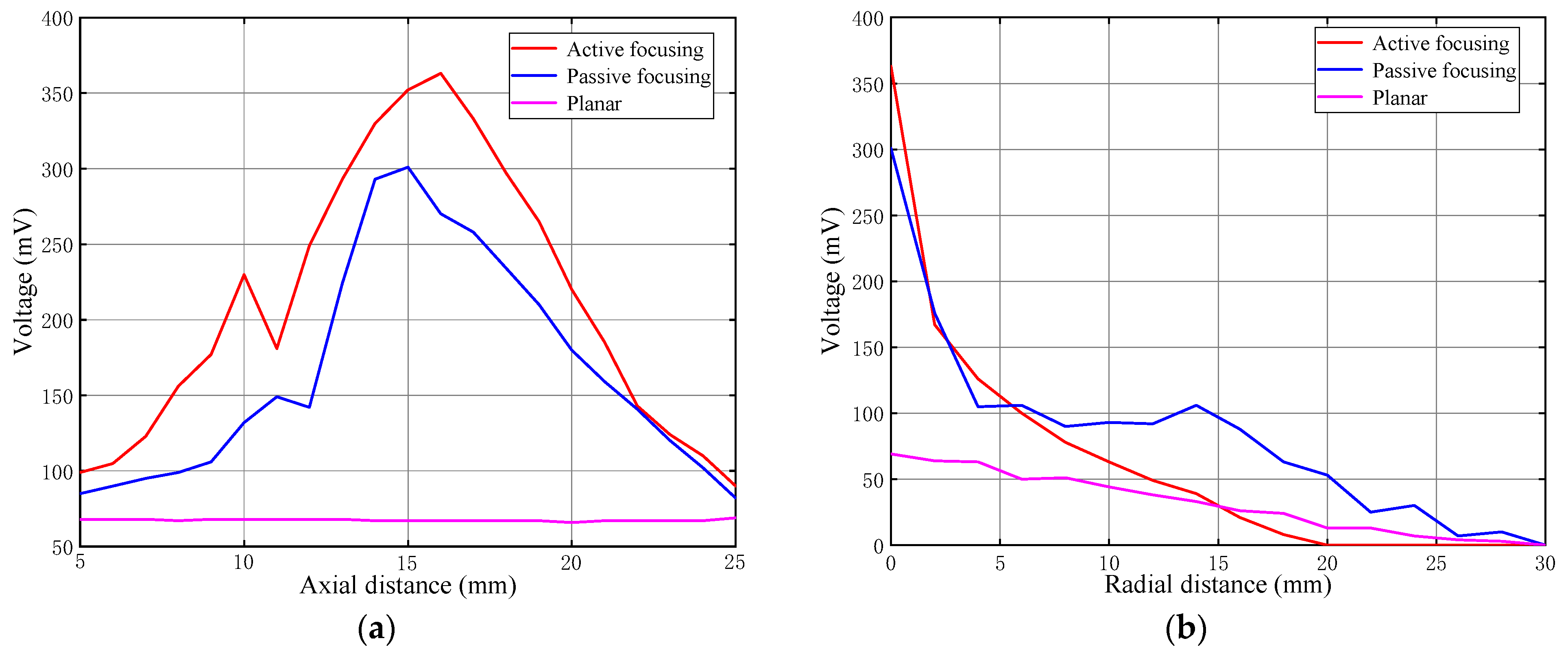 Sensors 24 04082 g008