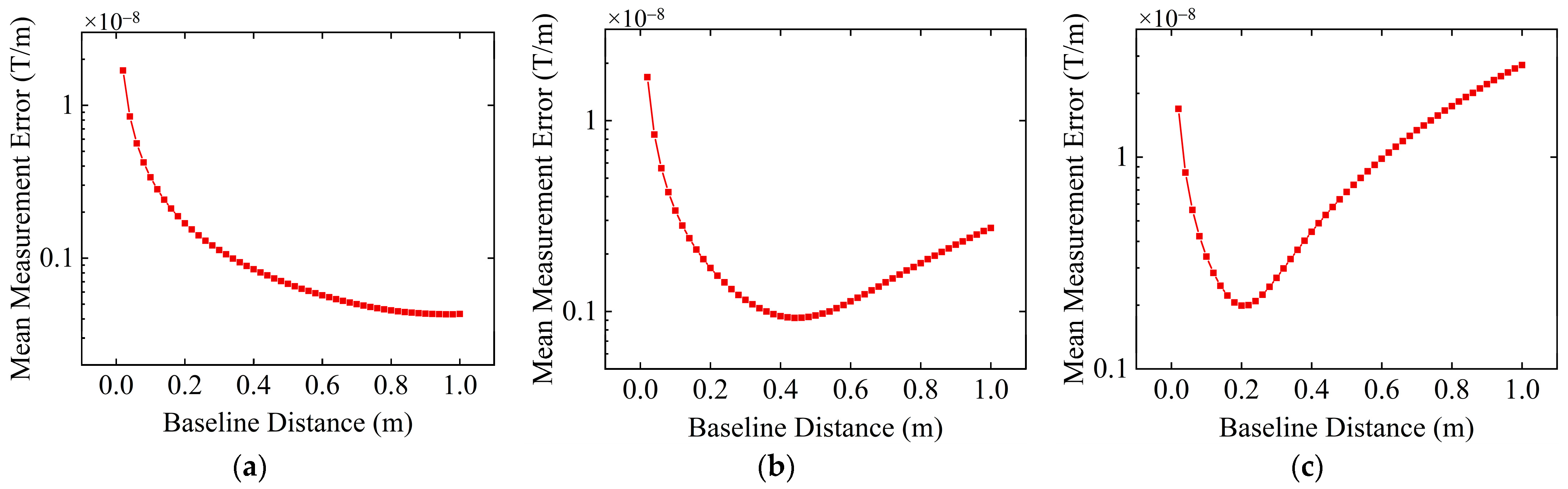 Sensors 24 04083 g007