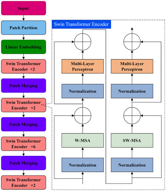 An Improved Method for Detecting Crane Wheel–Rail Faults