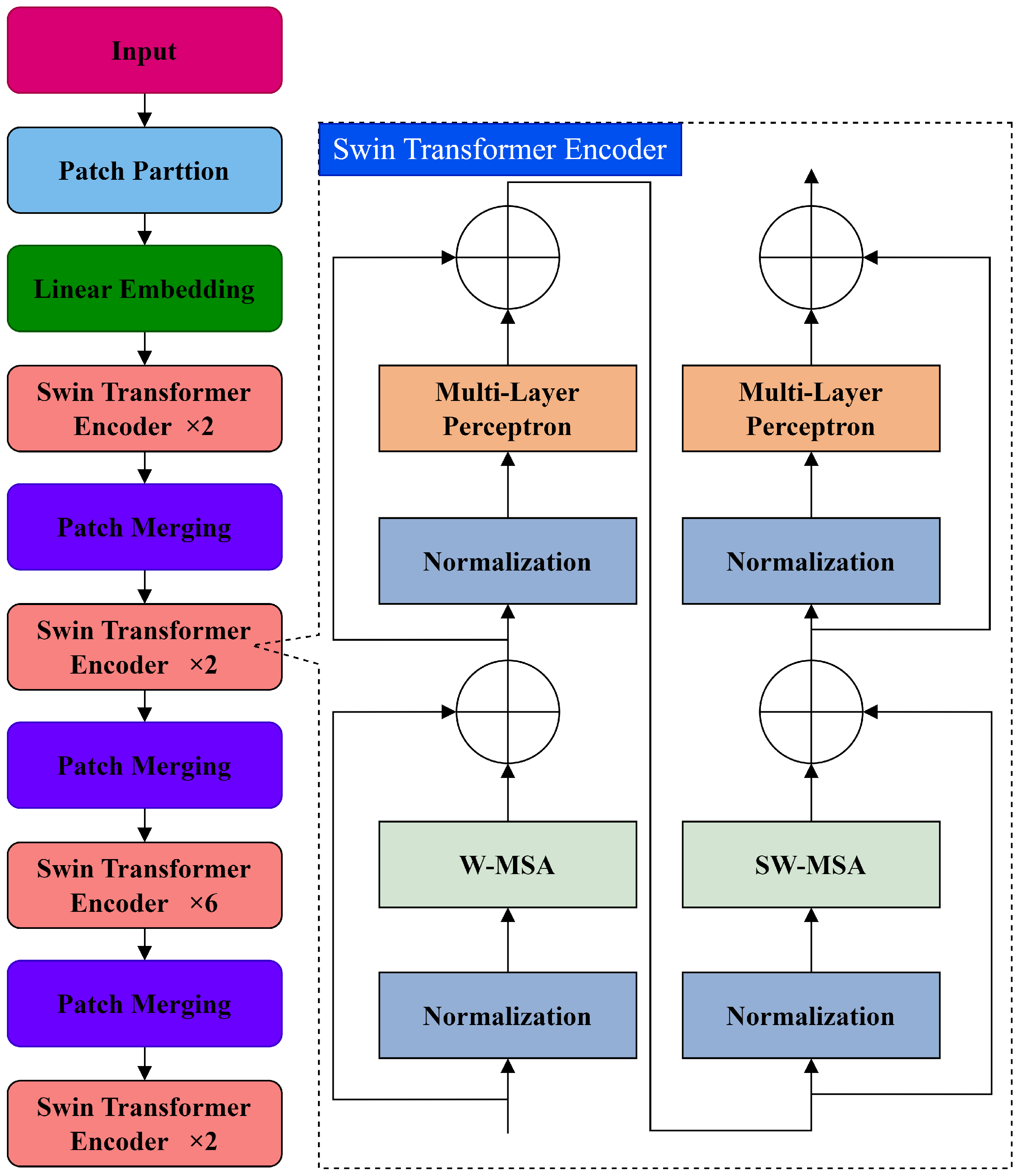 An Improved Method for Detecting Crane Wheel–Rail Faults