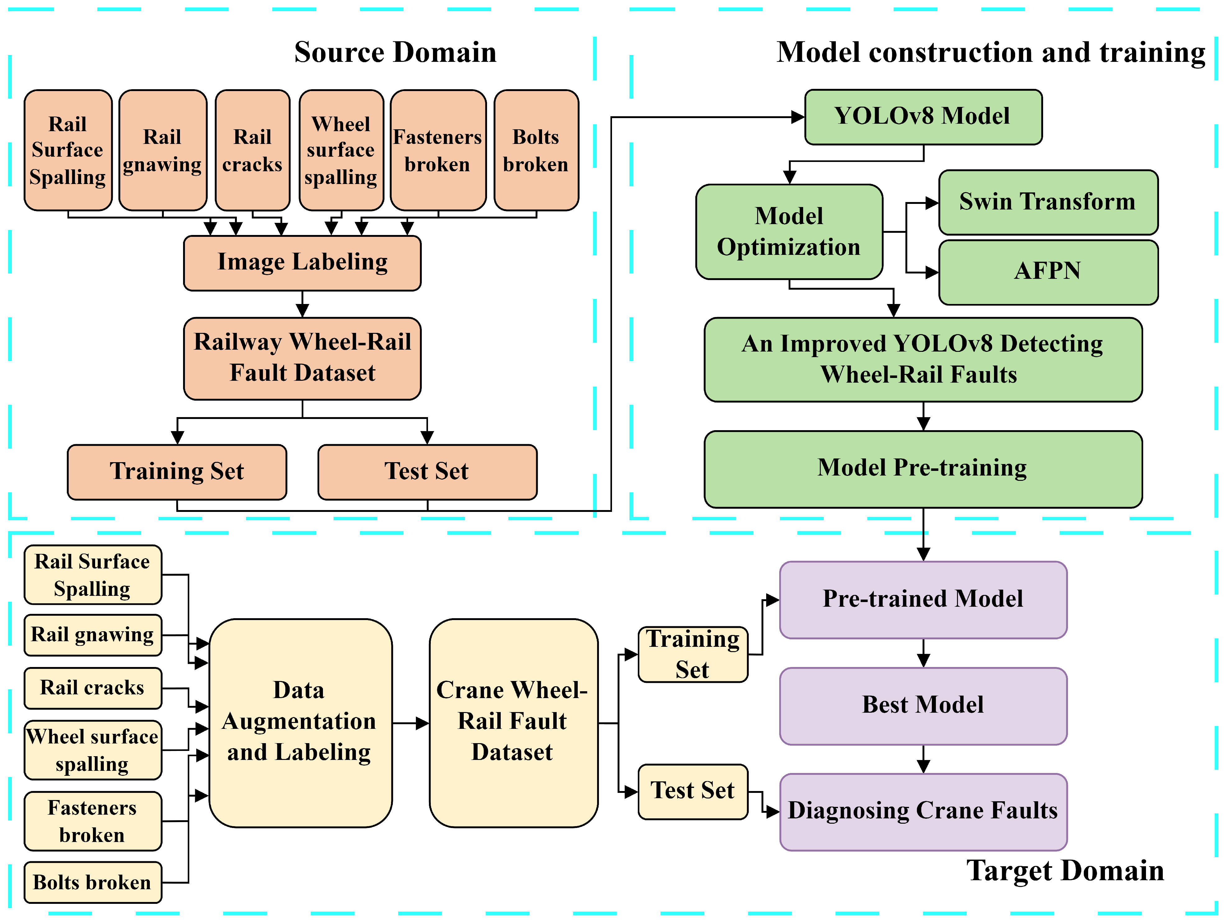 Sensors 24 04086 g005