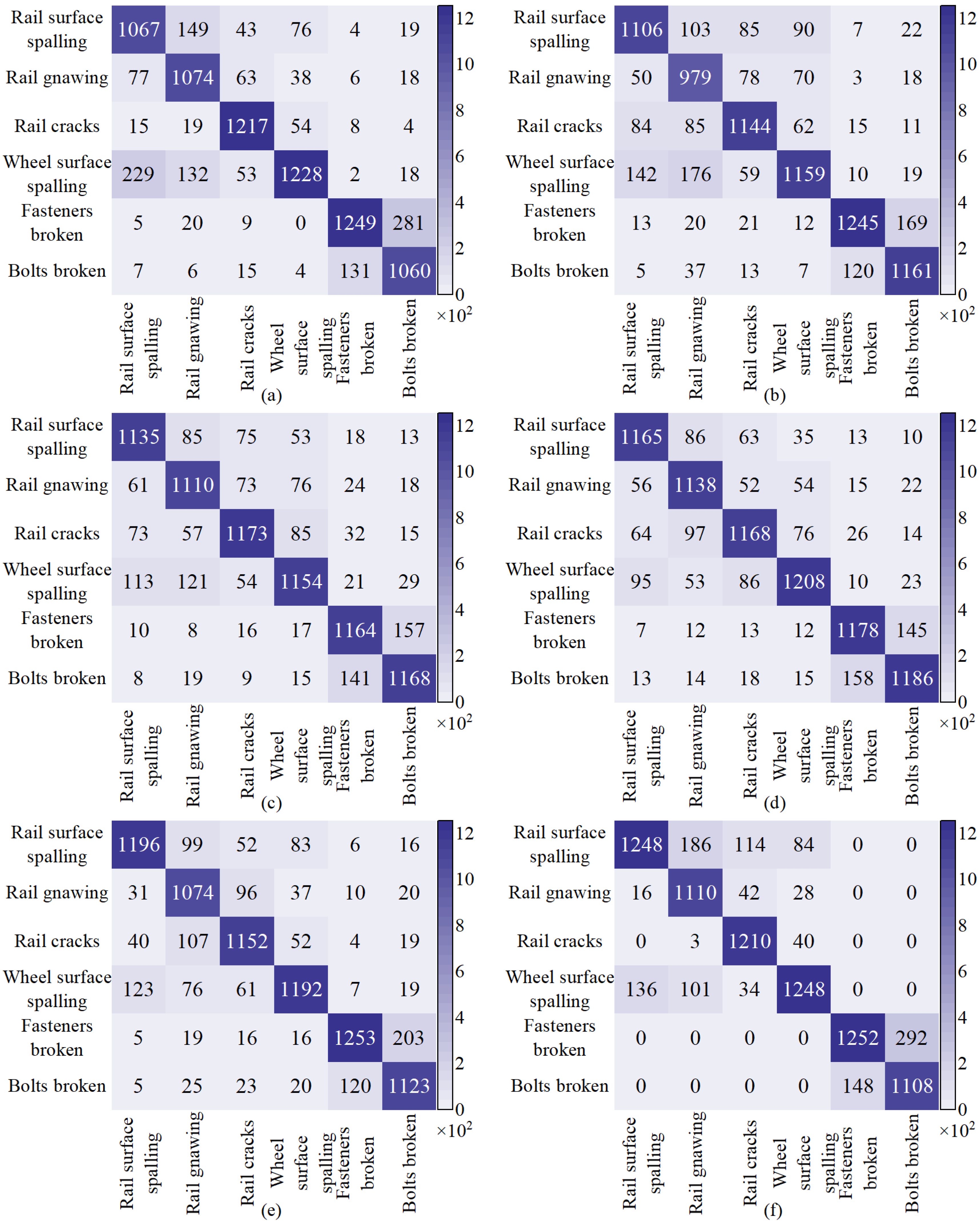 Sensors 24 04086 g007