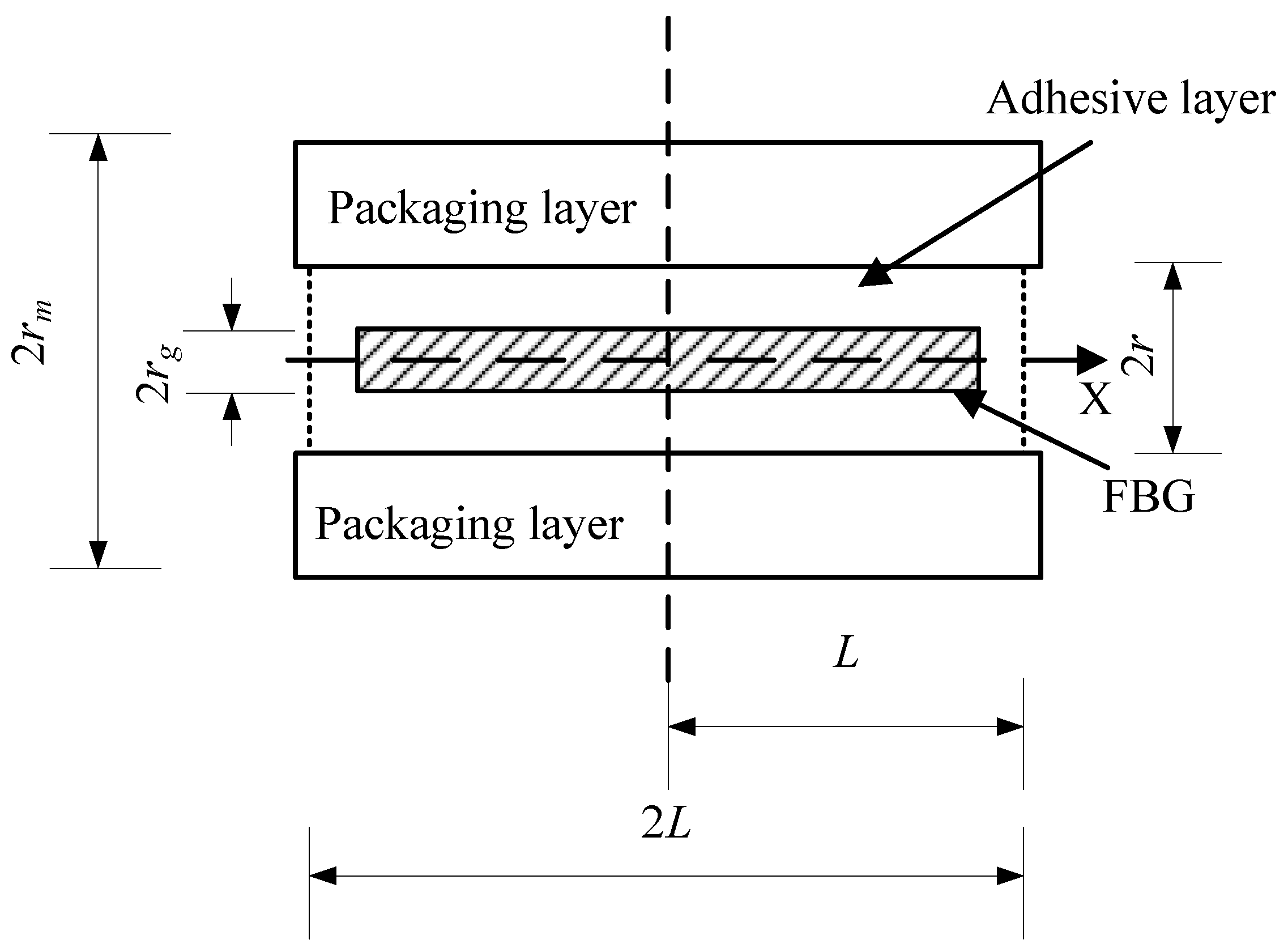 Sensors 24 04087 g002