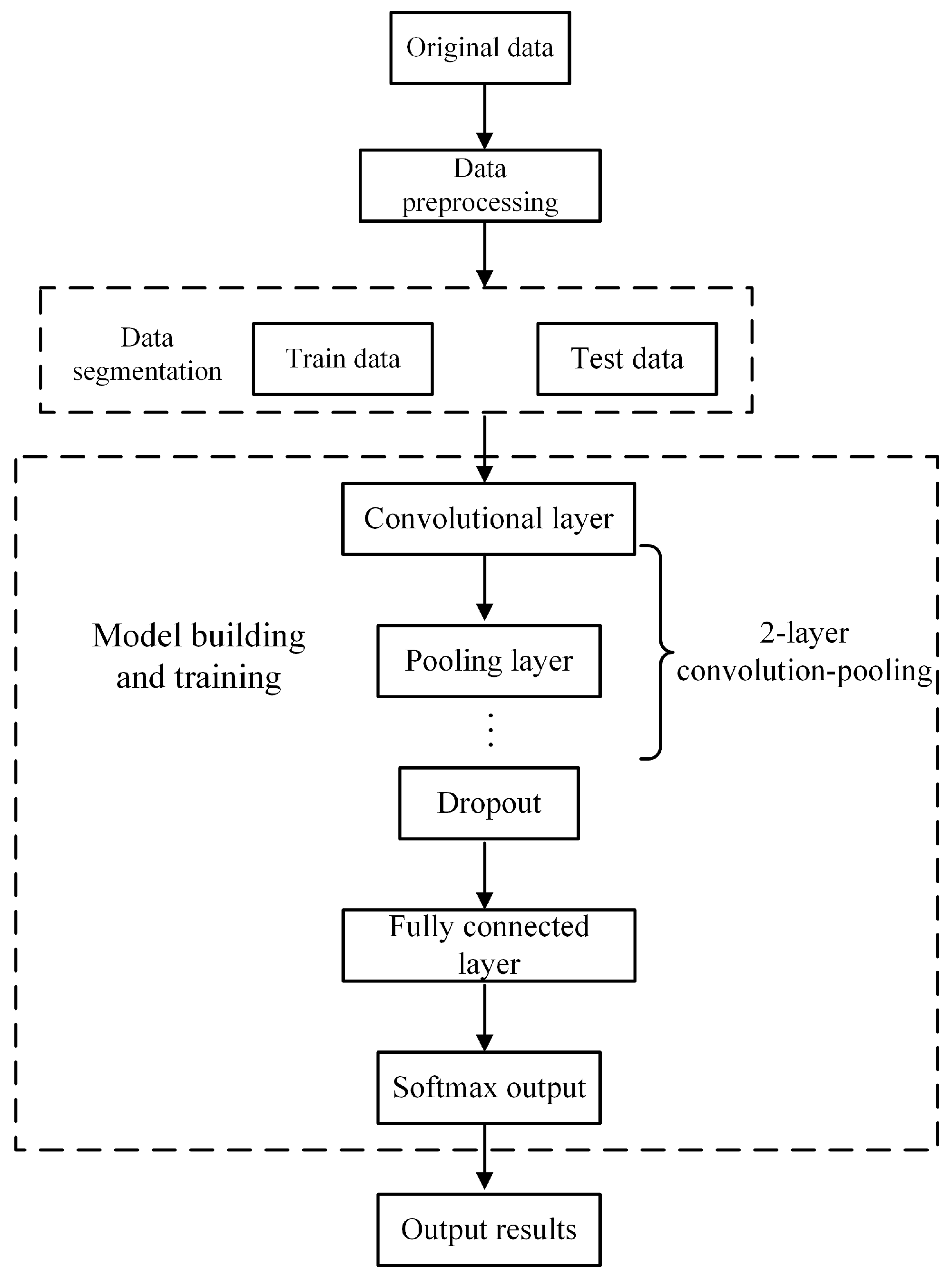 Sensors 24 04087 g004