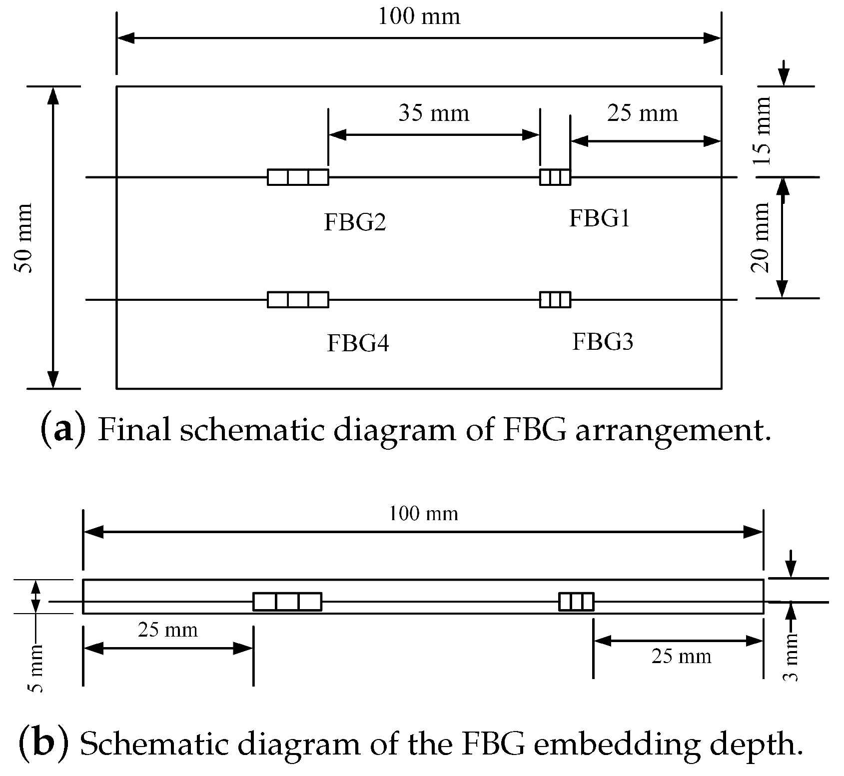 Sensors 24 04087 g007