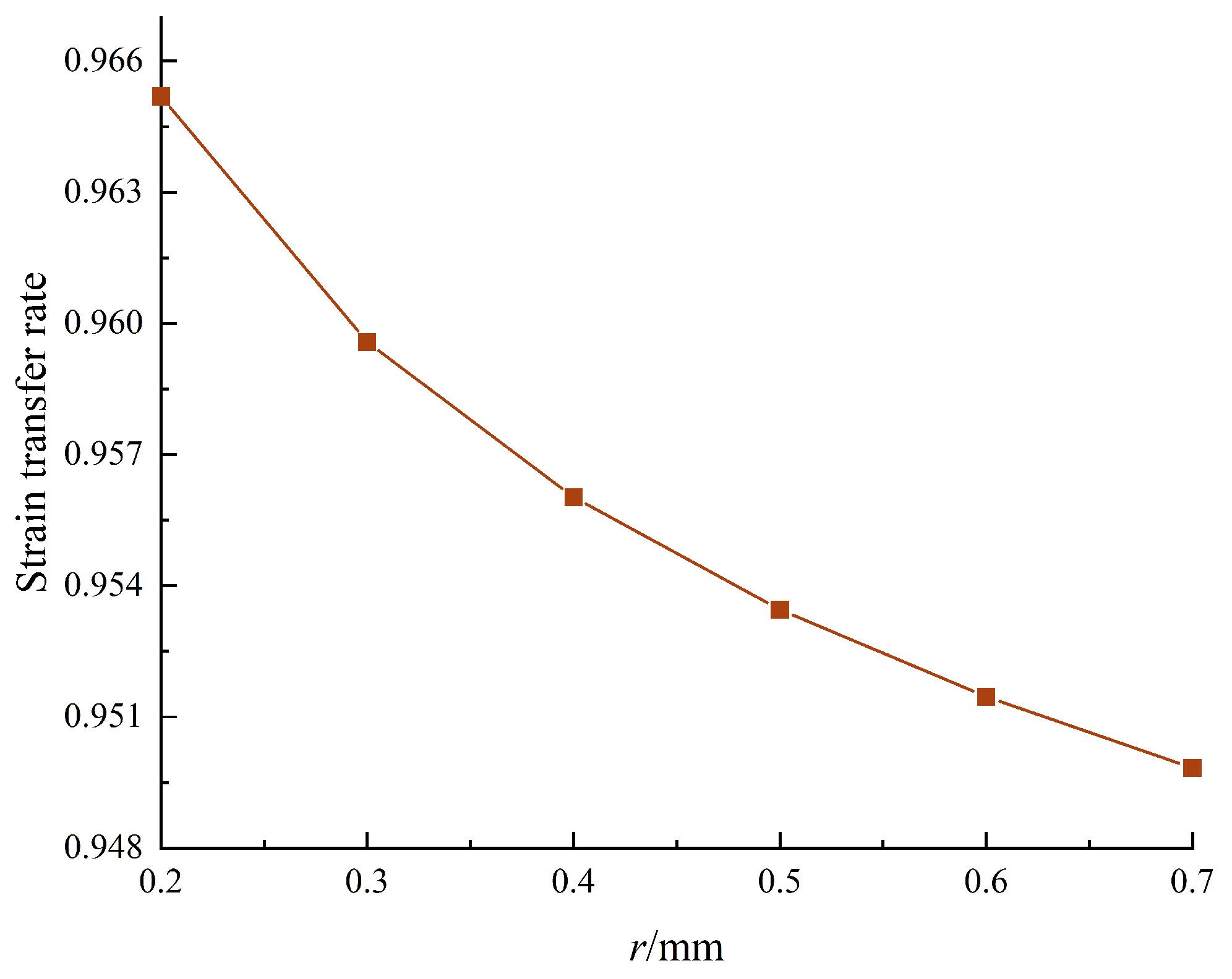 Sensors 24 04087 g010