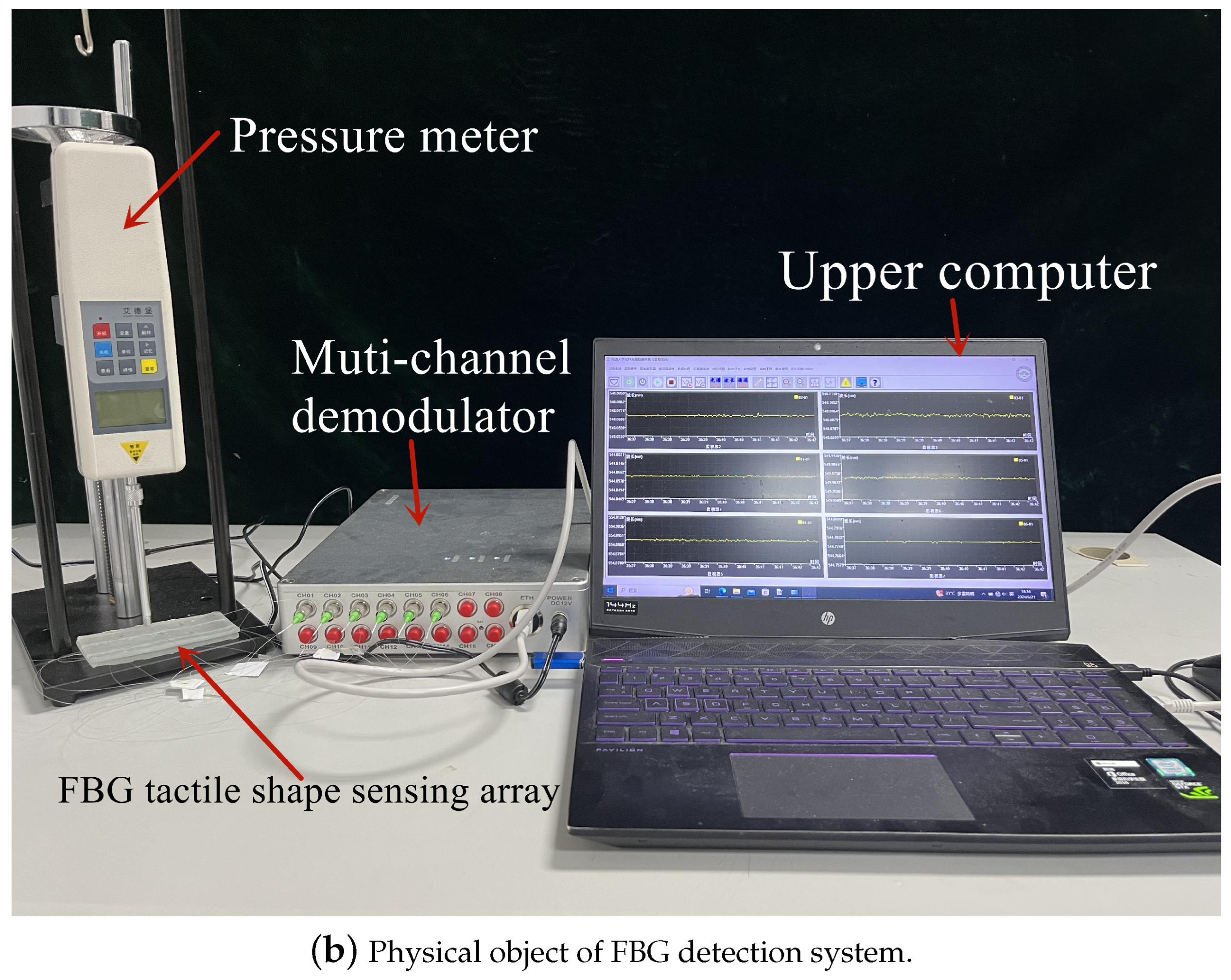Sensors 24 04087 g012b