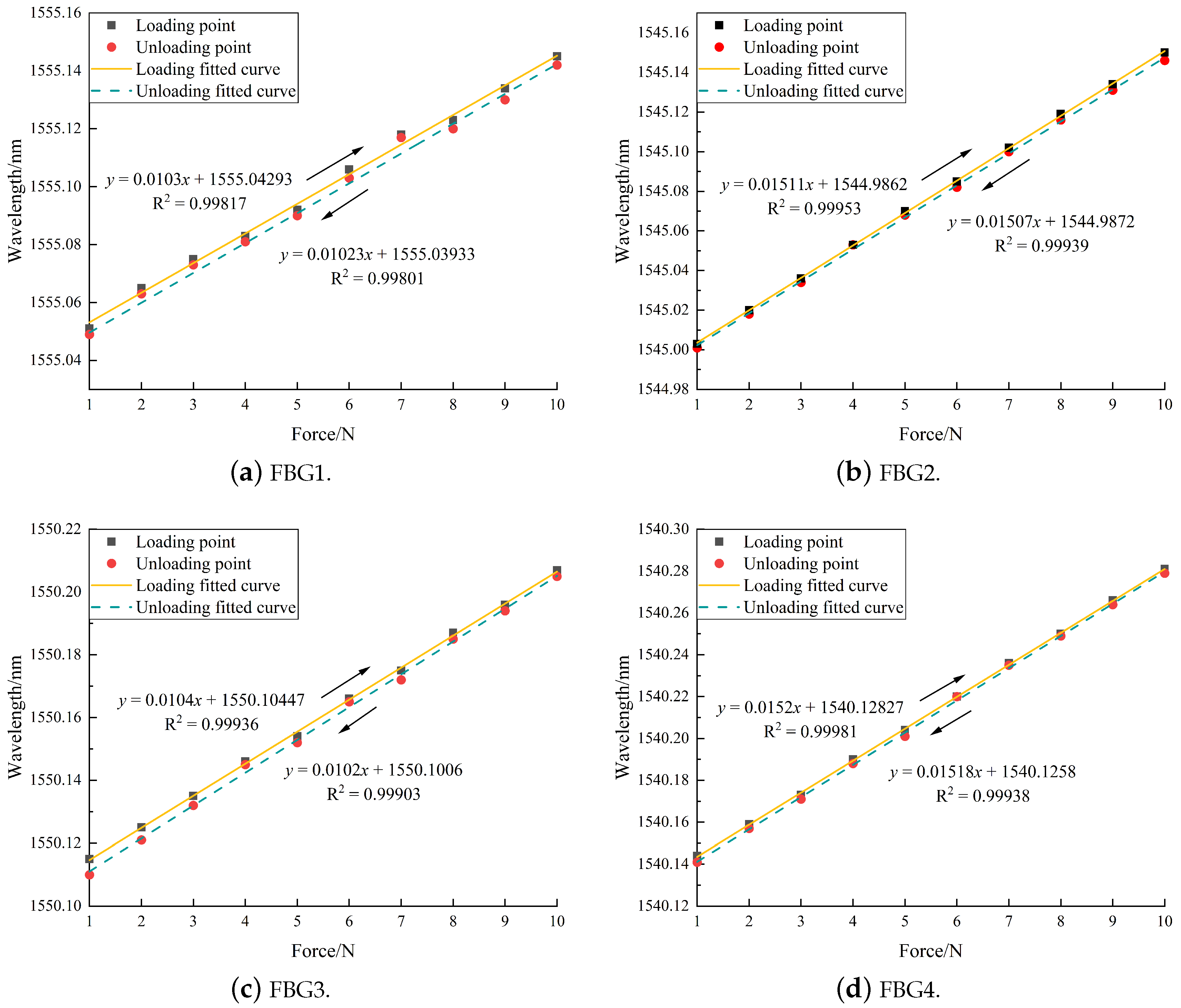 Sensors 24 04087 g013a