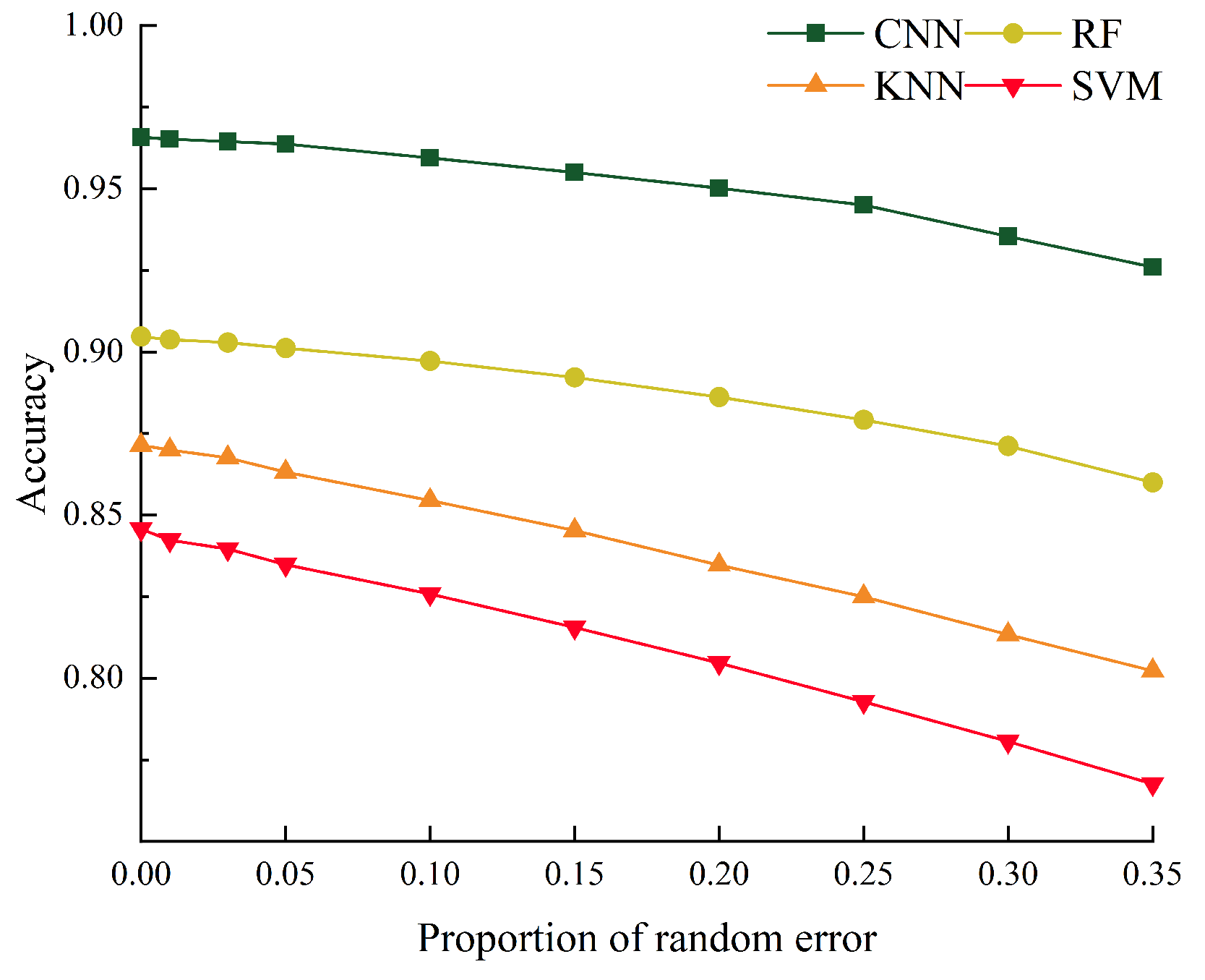 Sensors 24 04087 g019