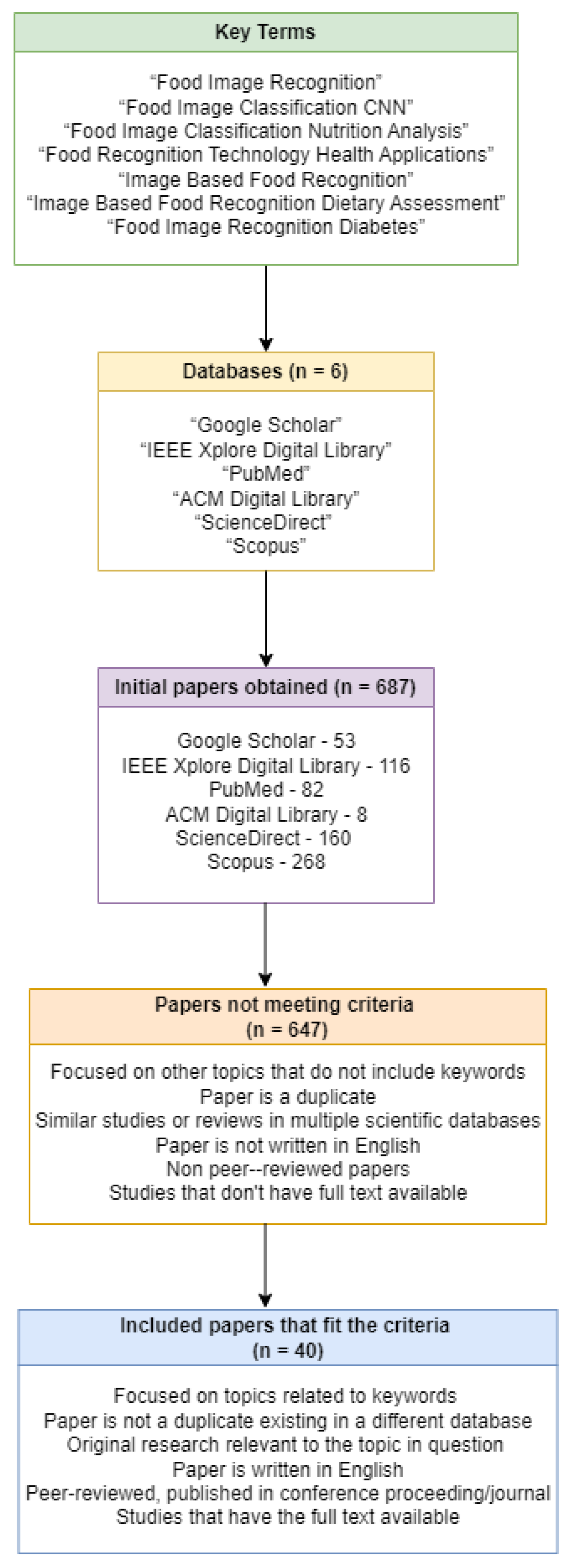 Sensors 24 04089 g001