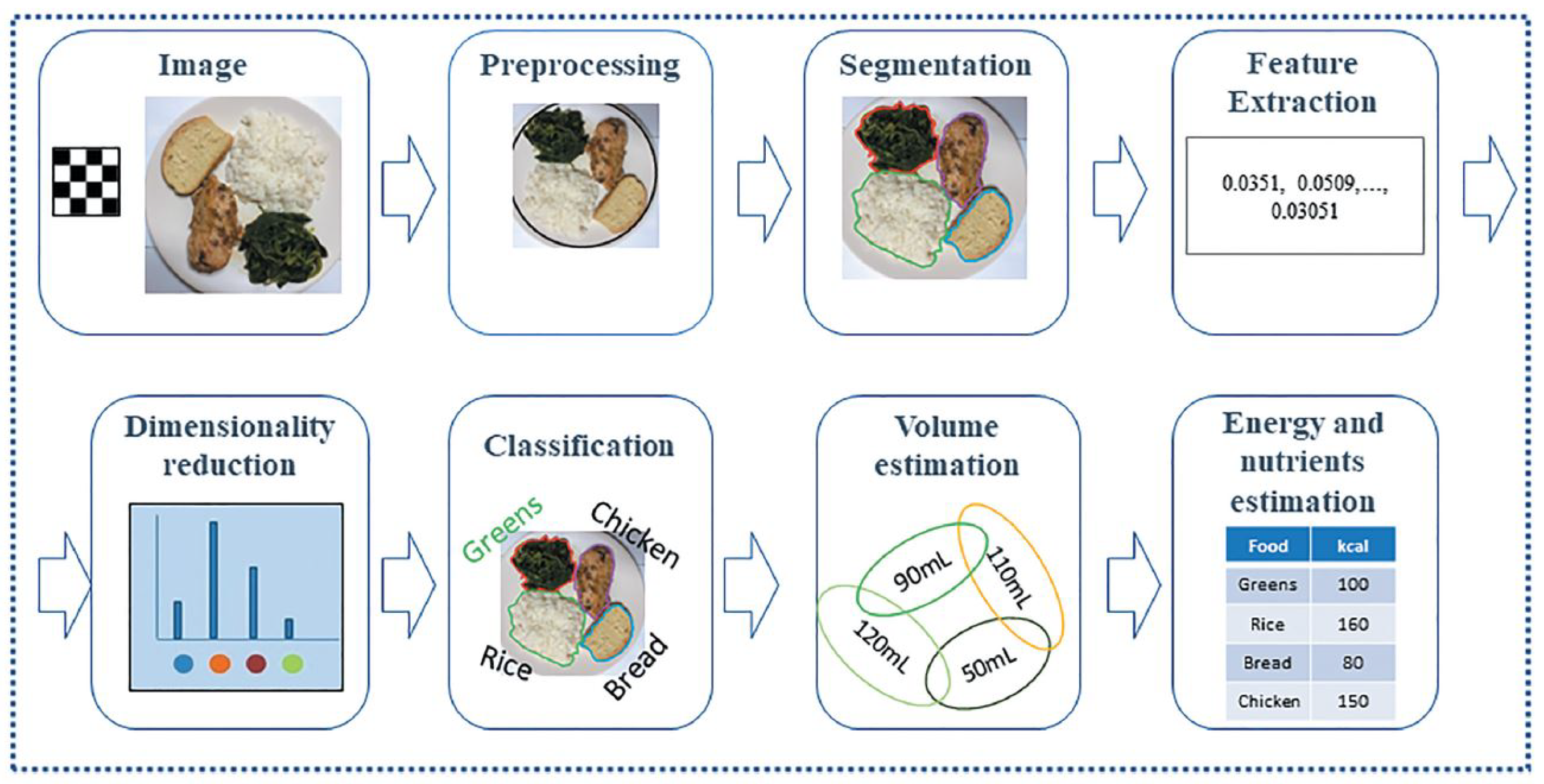 Sensors 24 04089 g002