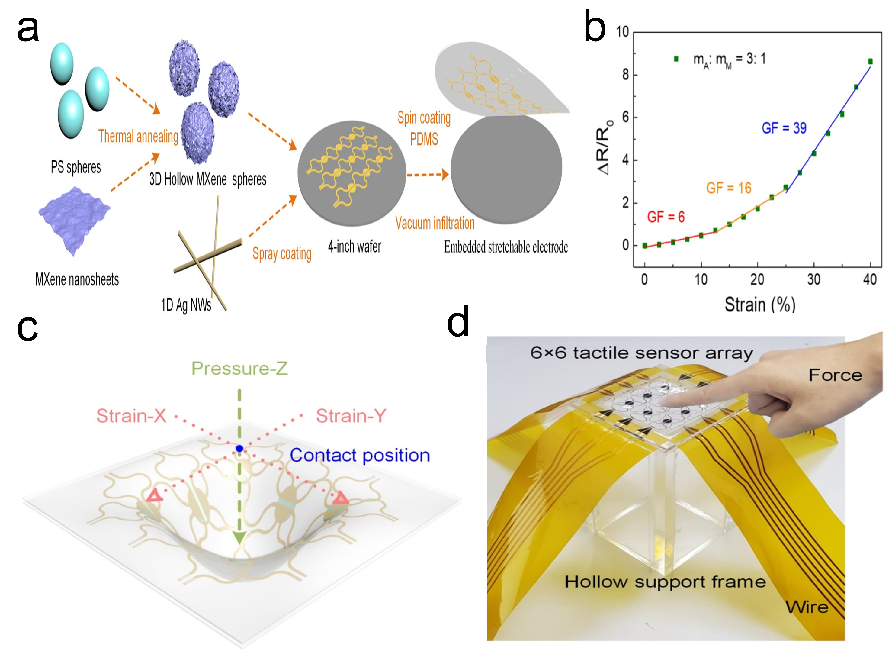 Sensors 24 04092 g002