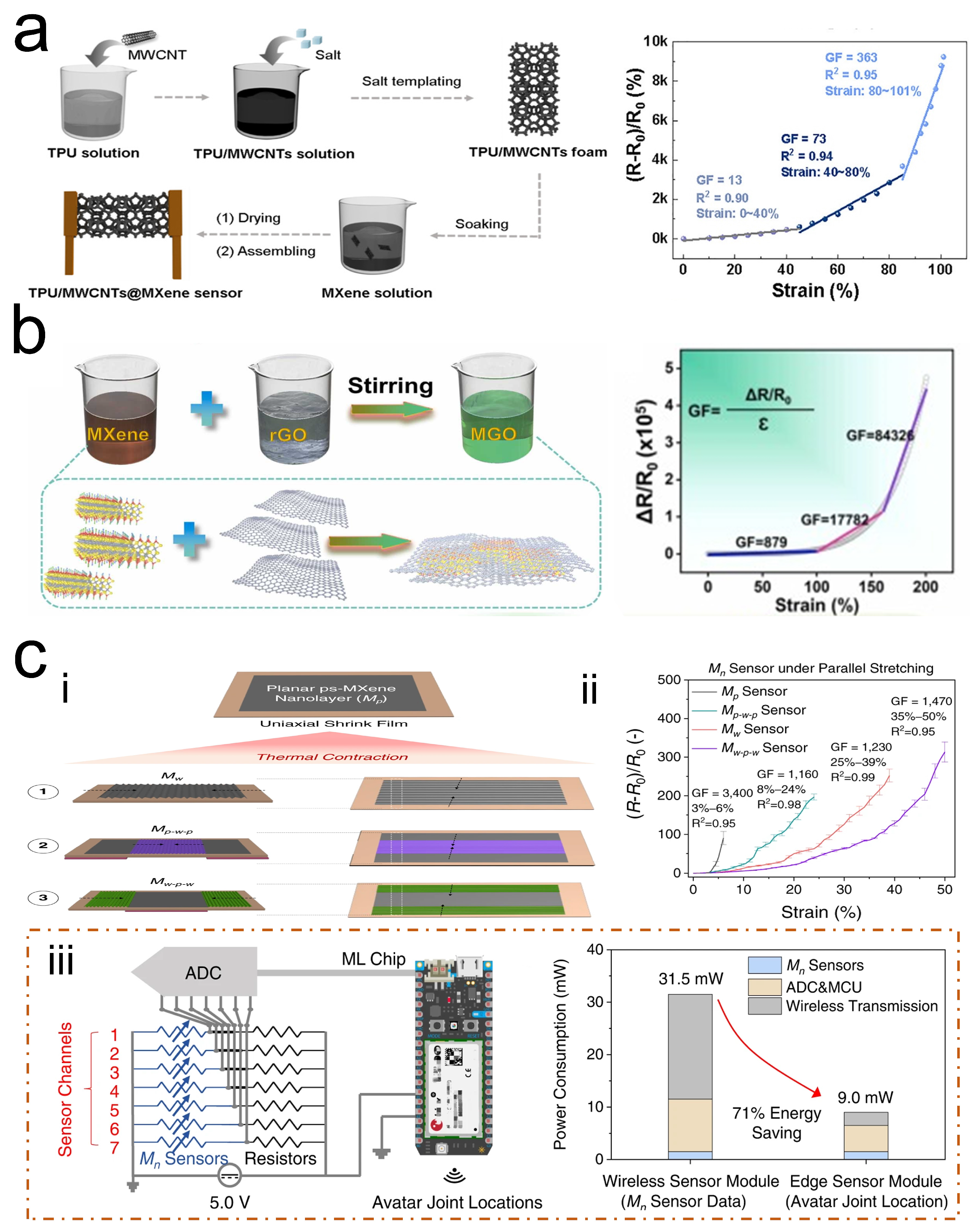 Sensors 24 04092 g006