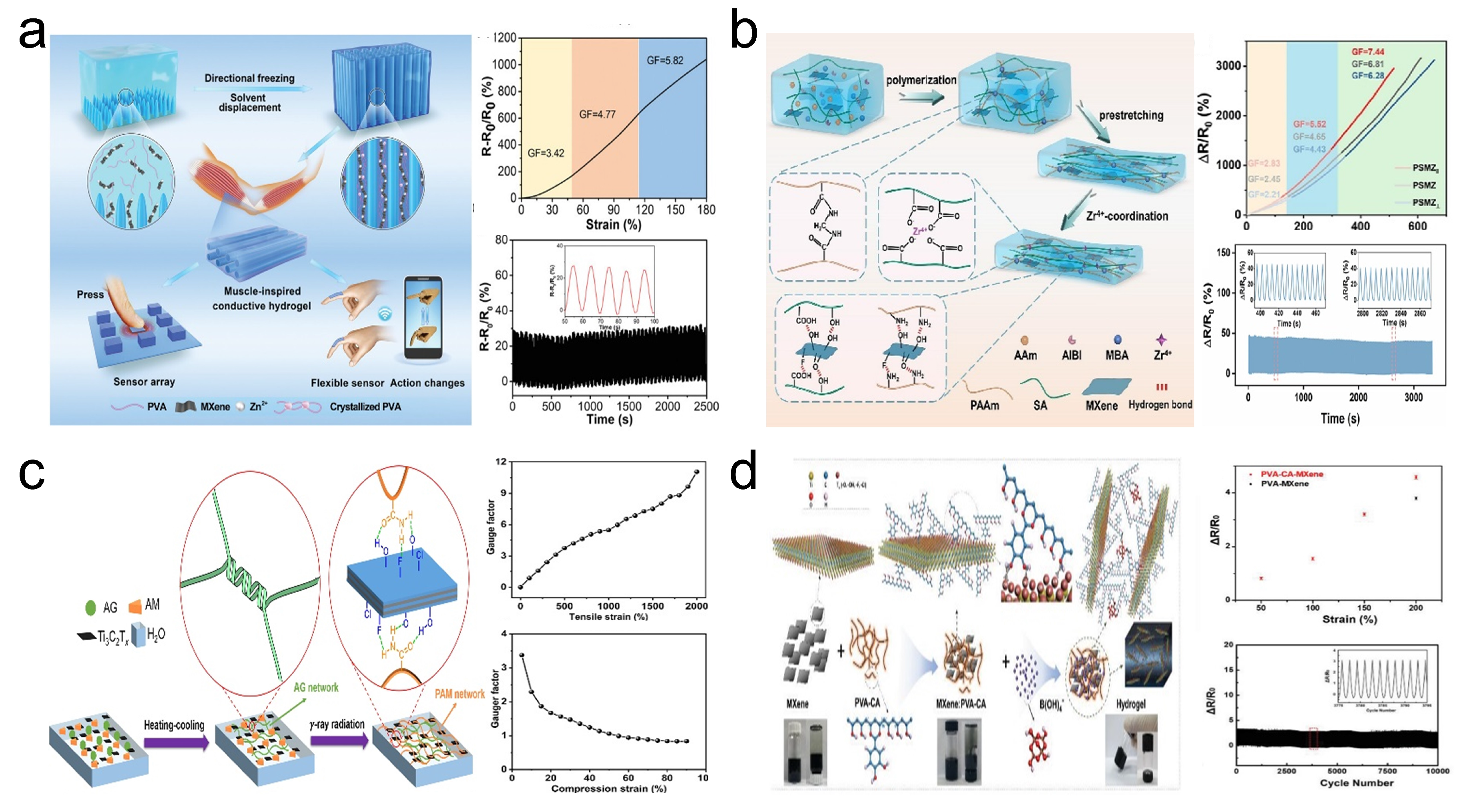 Sensors 24 04092 g008