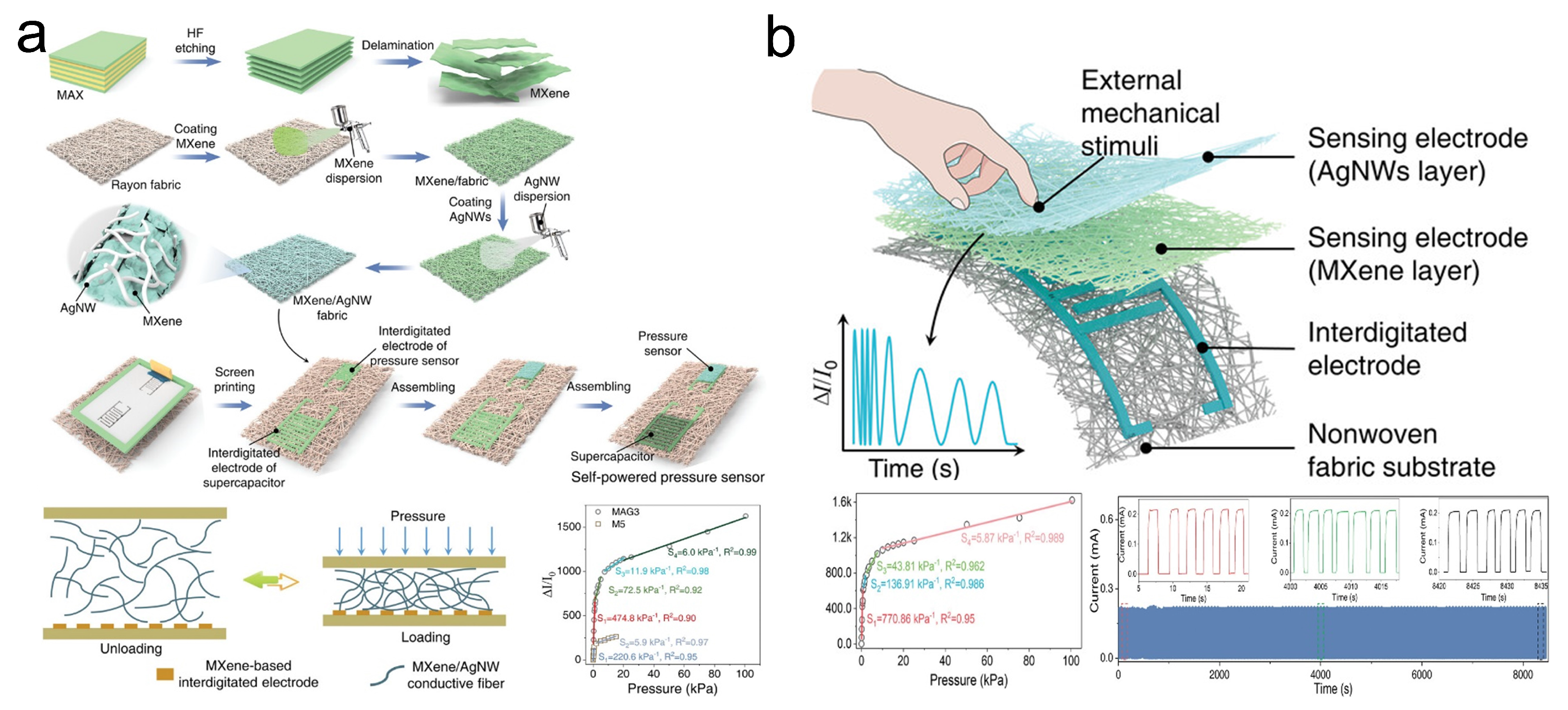 Sensors 24 04092 g010