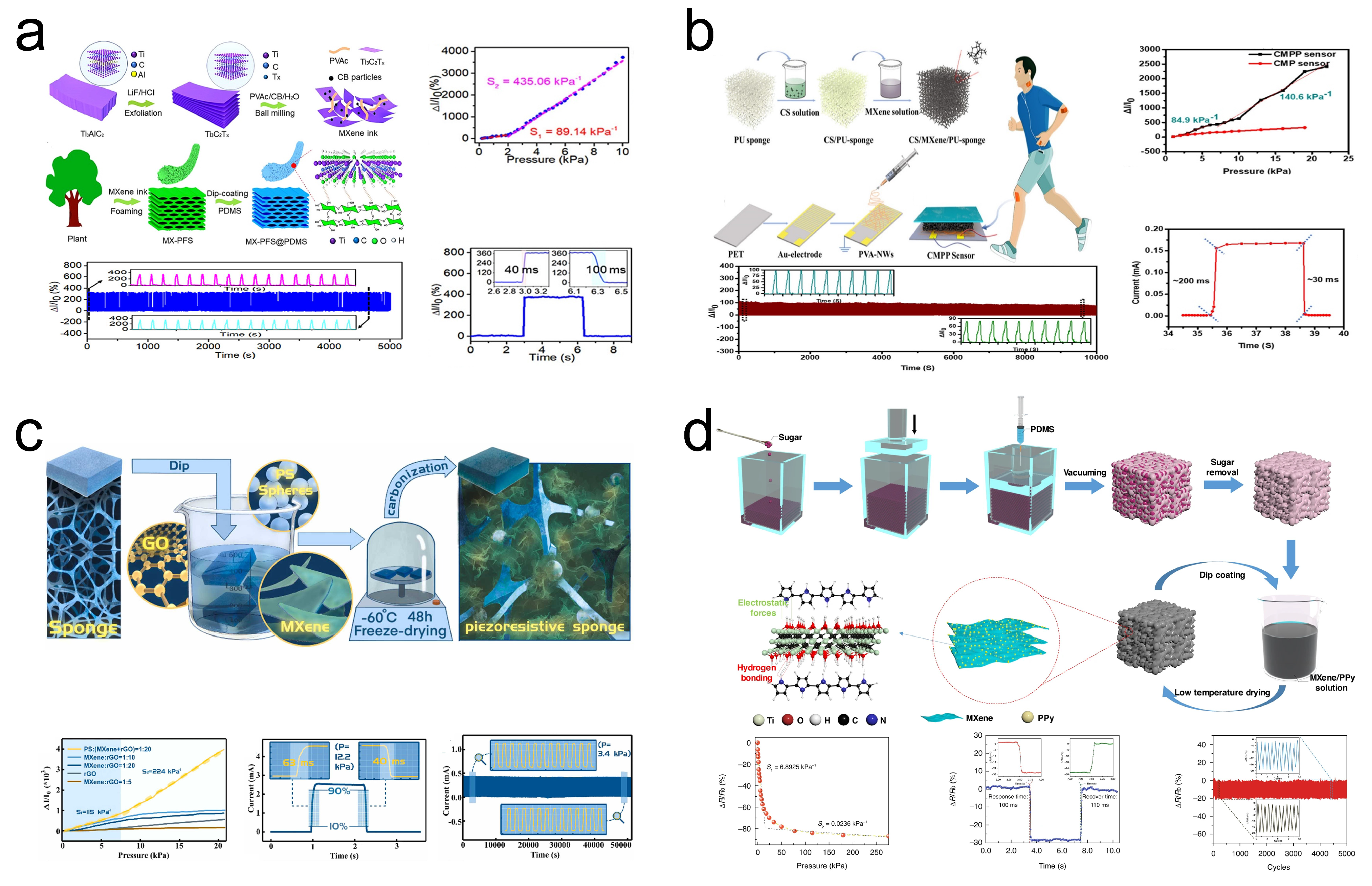 Sensors 24 04092 g013