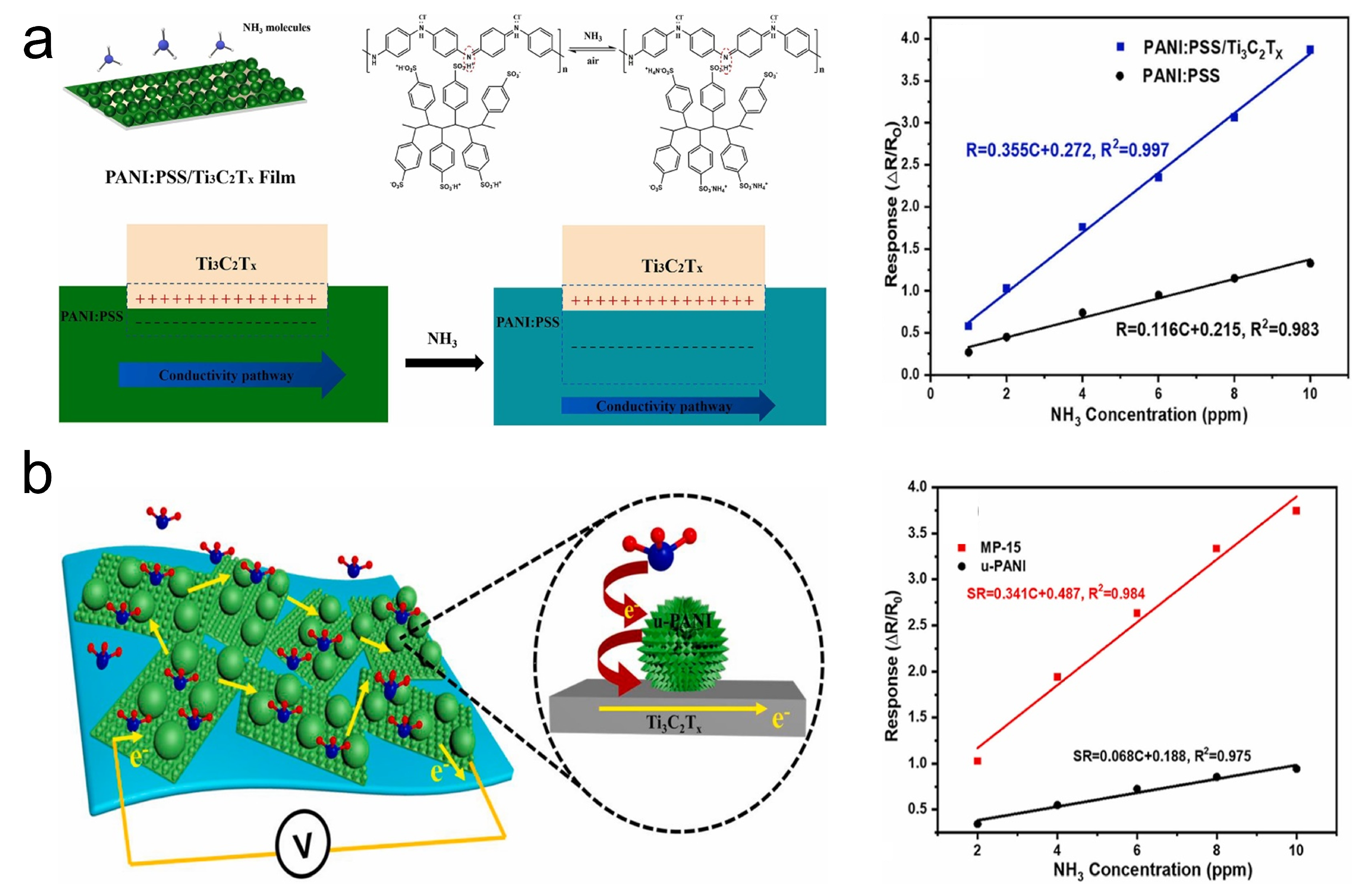 Sensors 24 04092 g015
