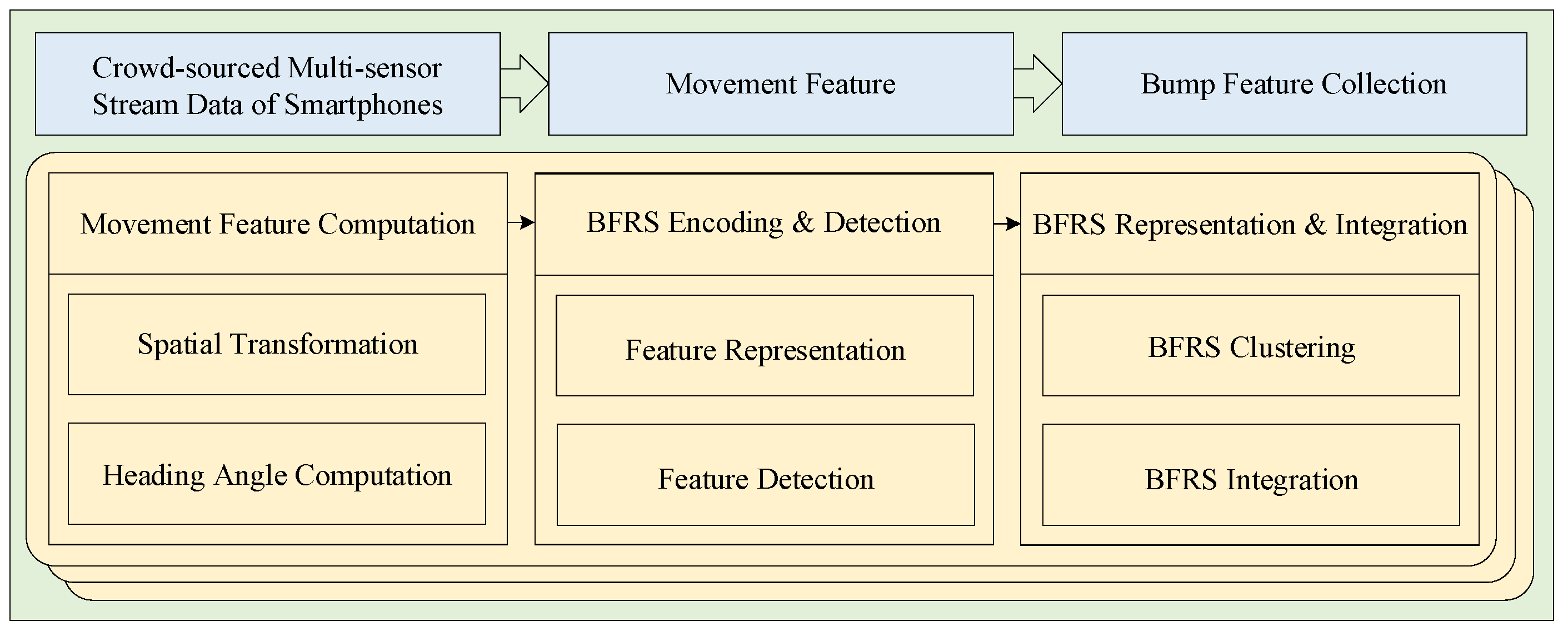 Sensors 24 04093 g002