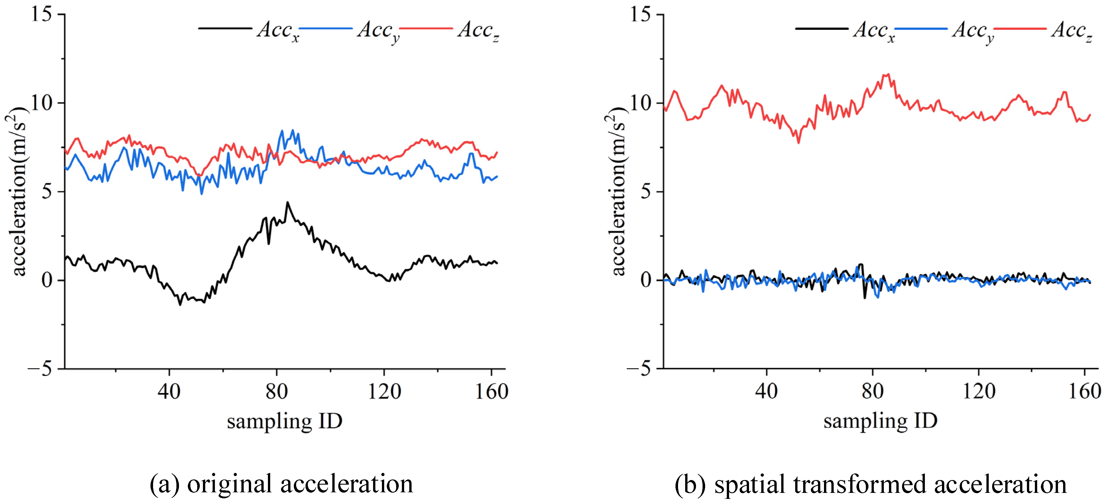 Sensors 24 04093 g007