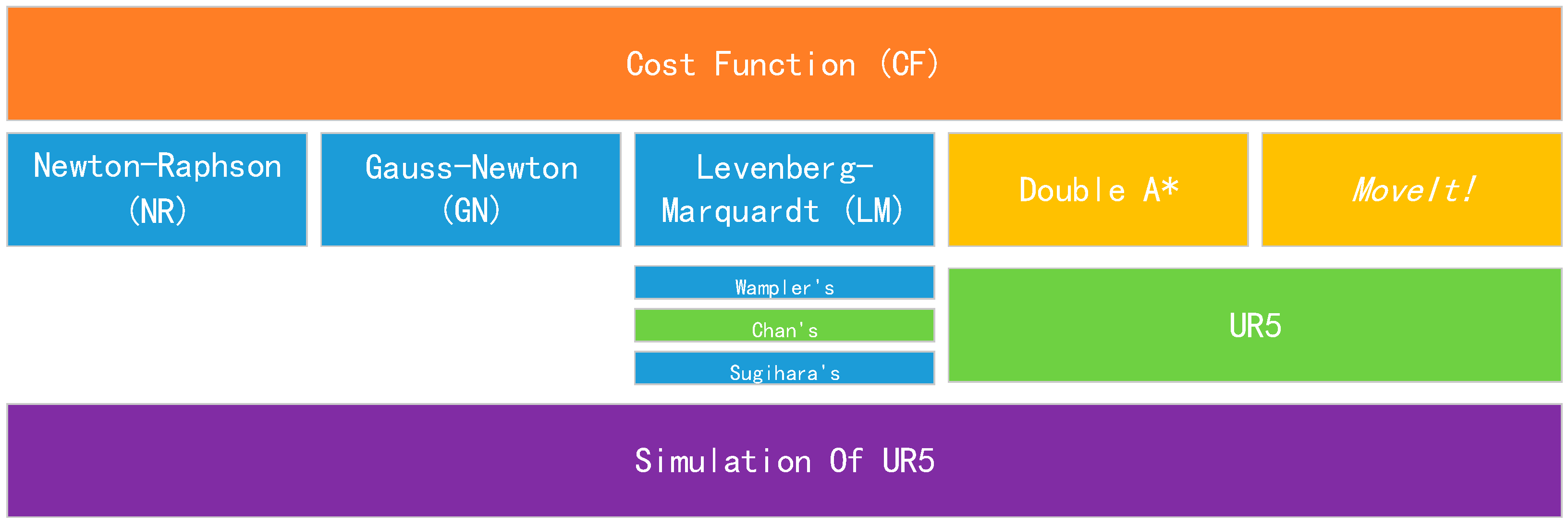 Sensors 24 04096 g005