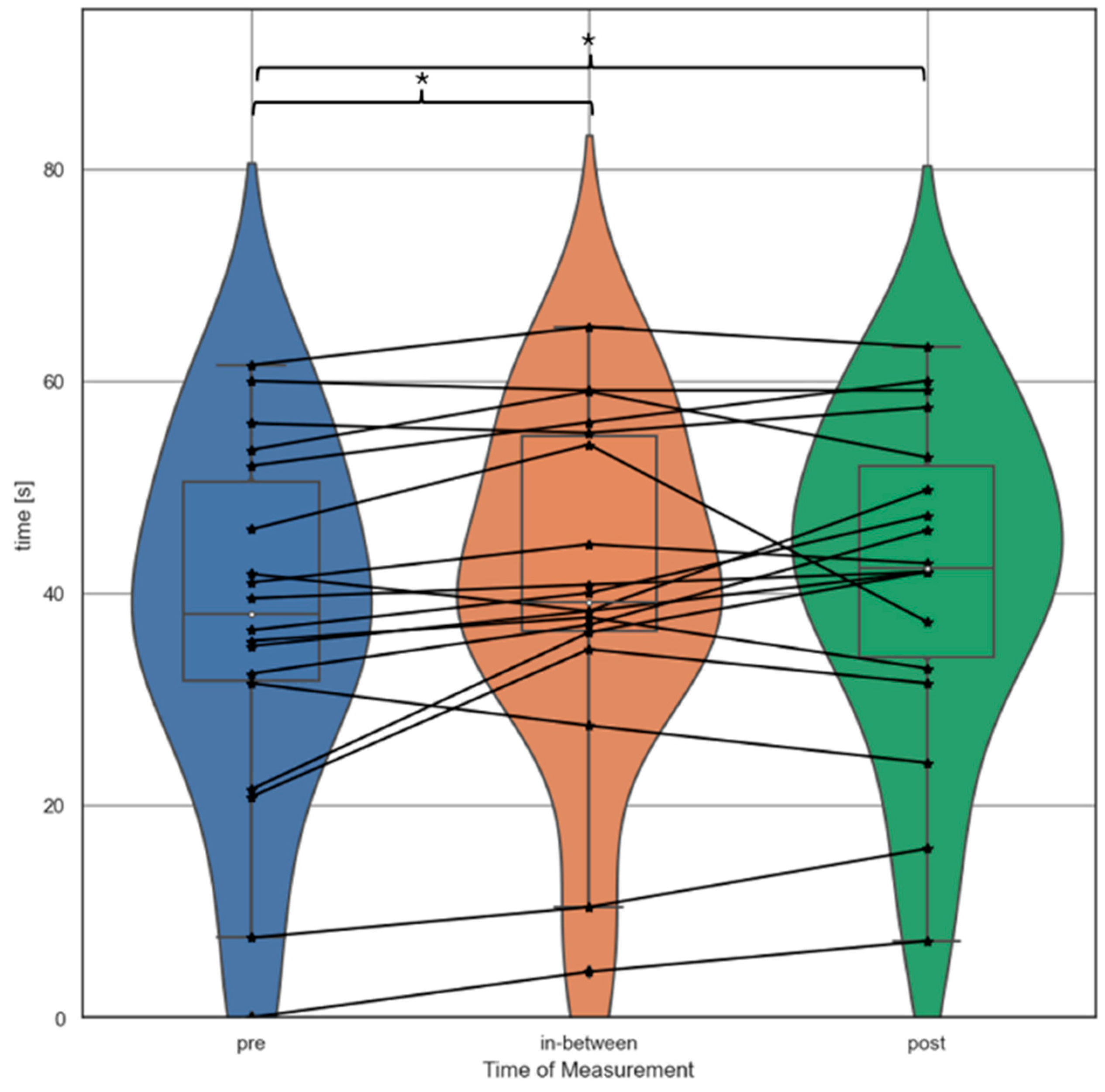 Sensors 24 04100 g004 Sensors 24 04100 g004
