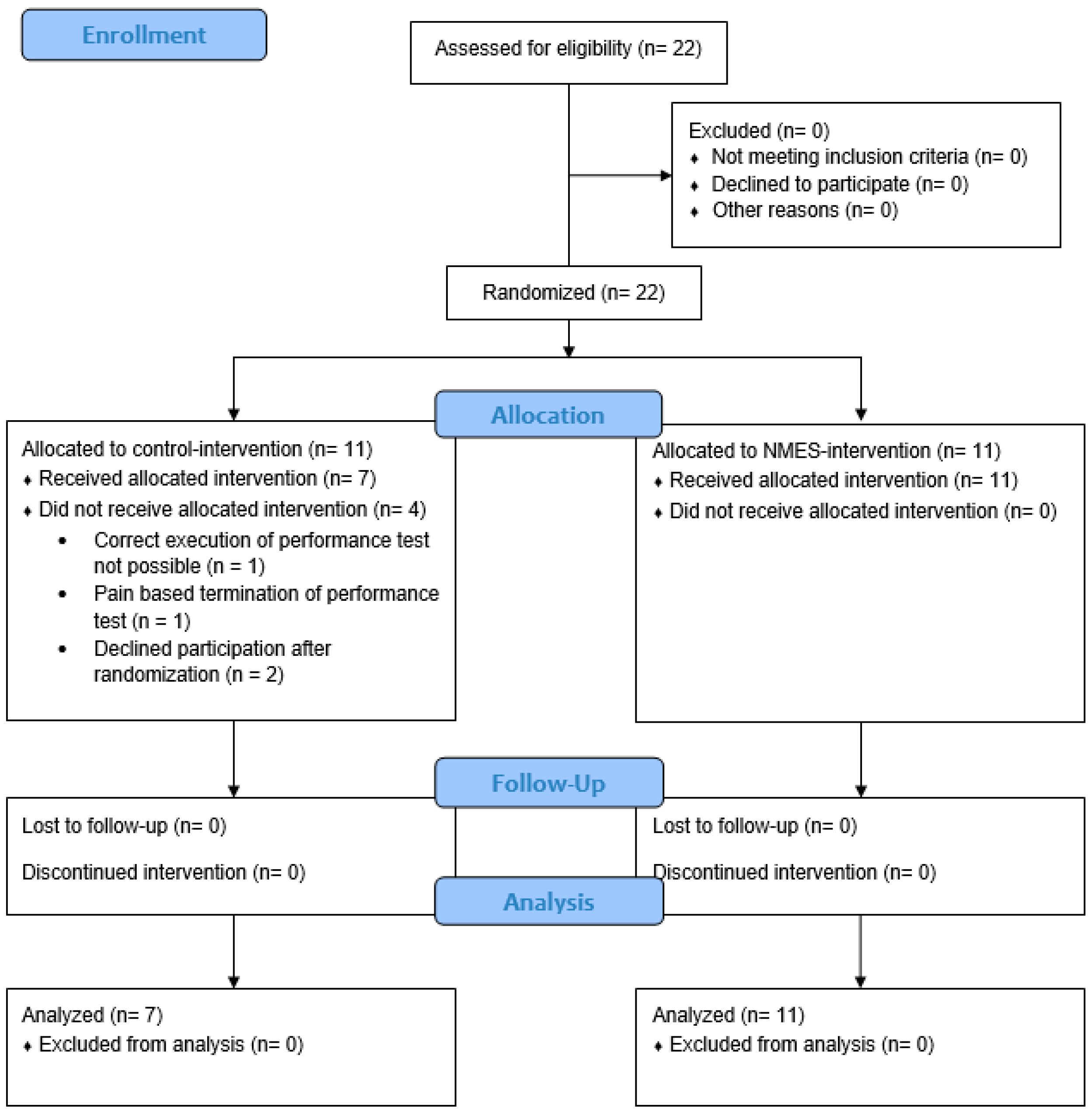 Sensors 24 04100 g0a1 Sensors 24 04100 g0a1