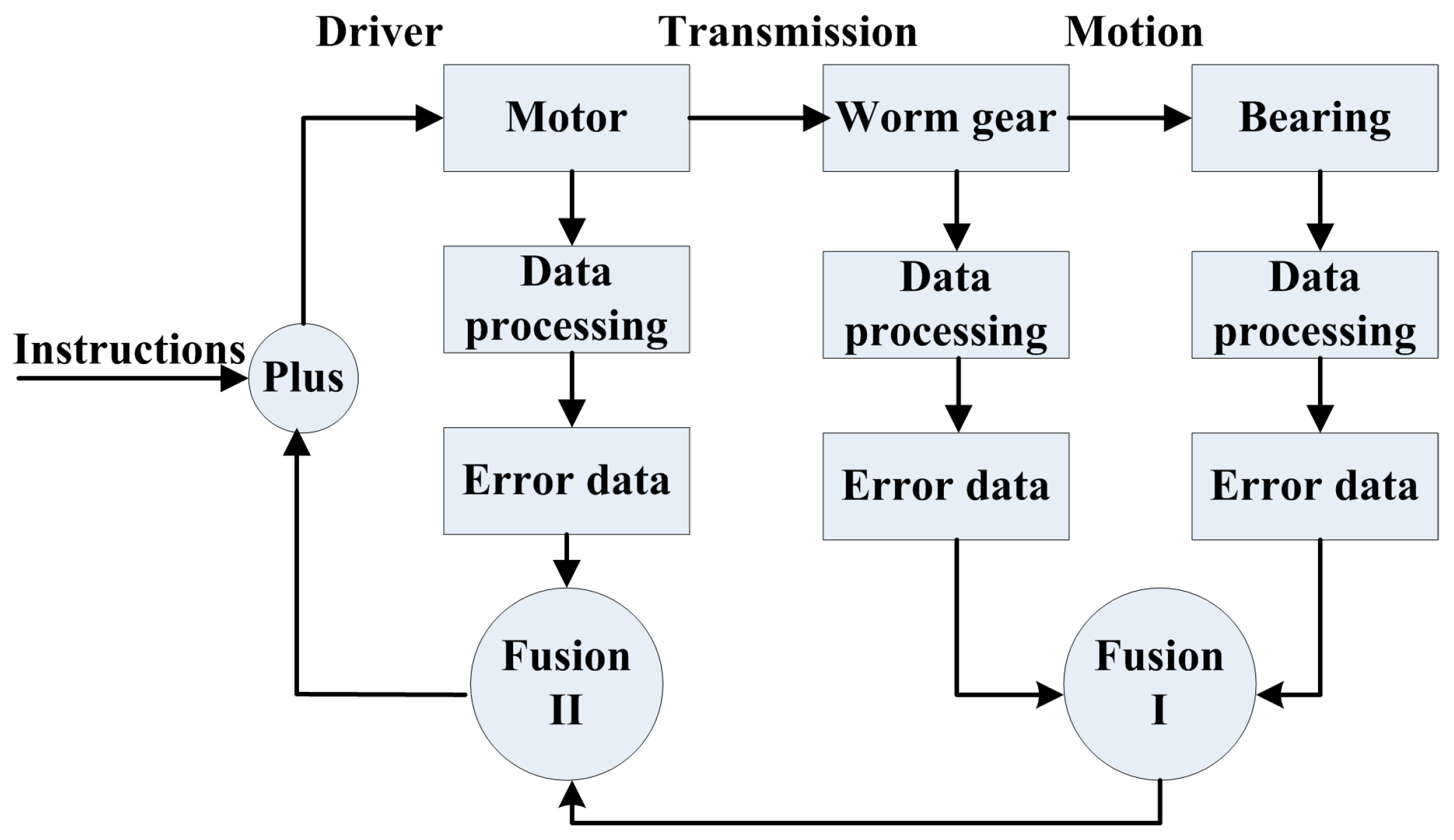 Sensors 24 04102 g003