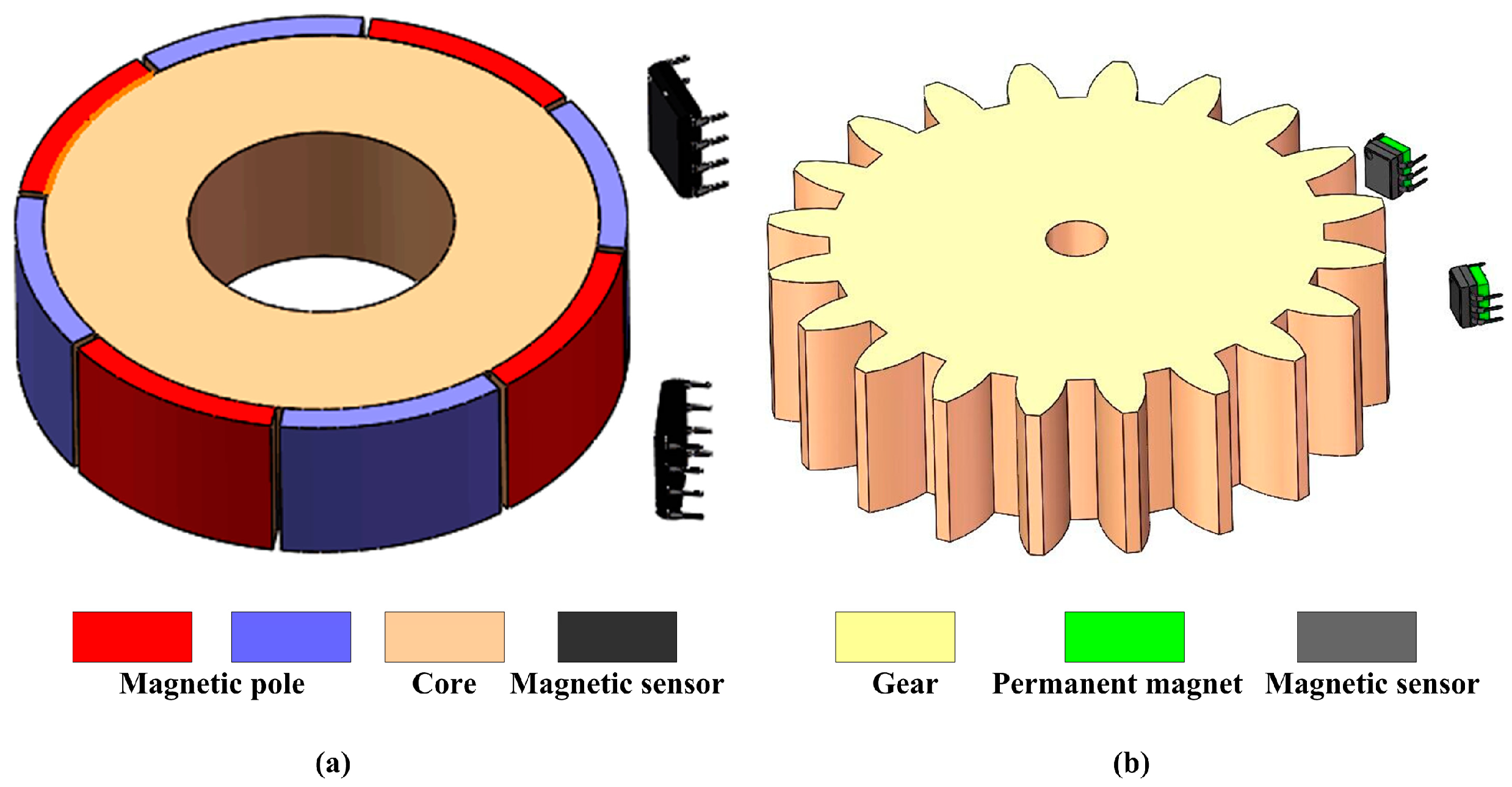 Sensors 24 04102 g005