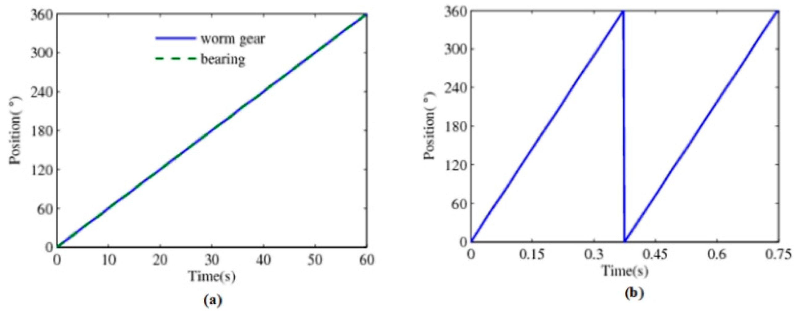 Sensors 24 04102 g007