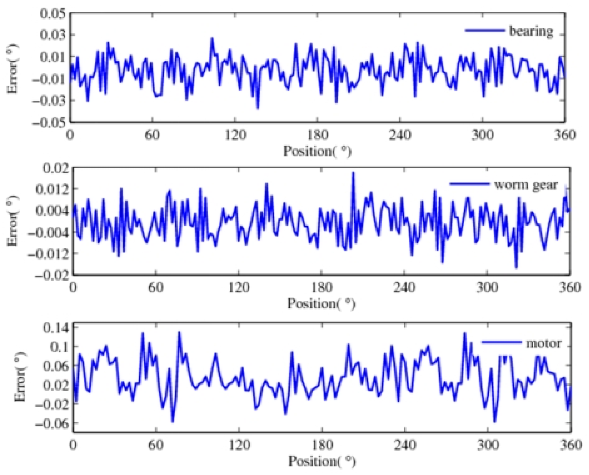 Sensors 24 04102 g008