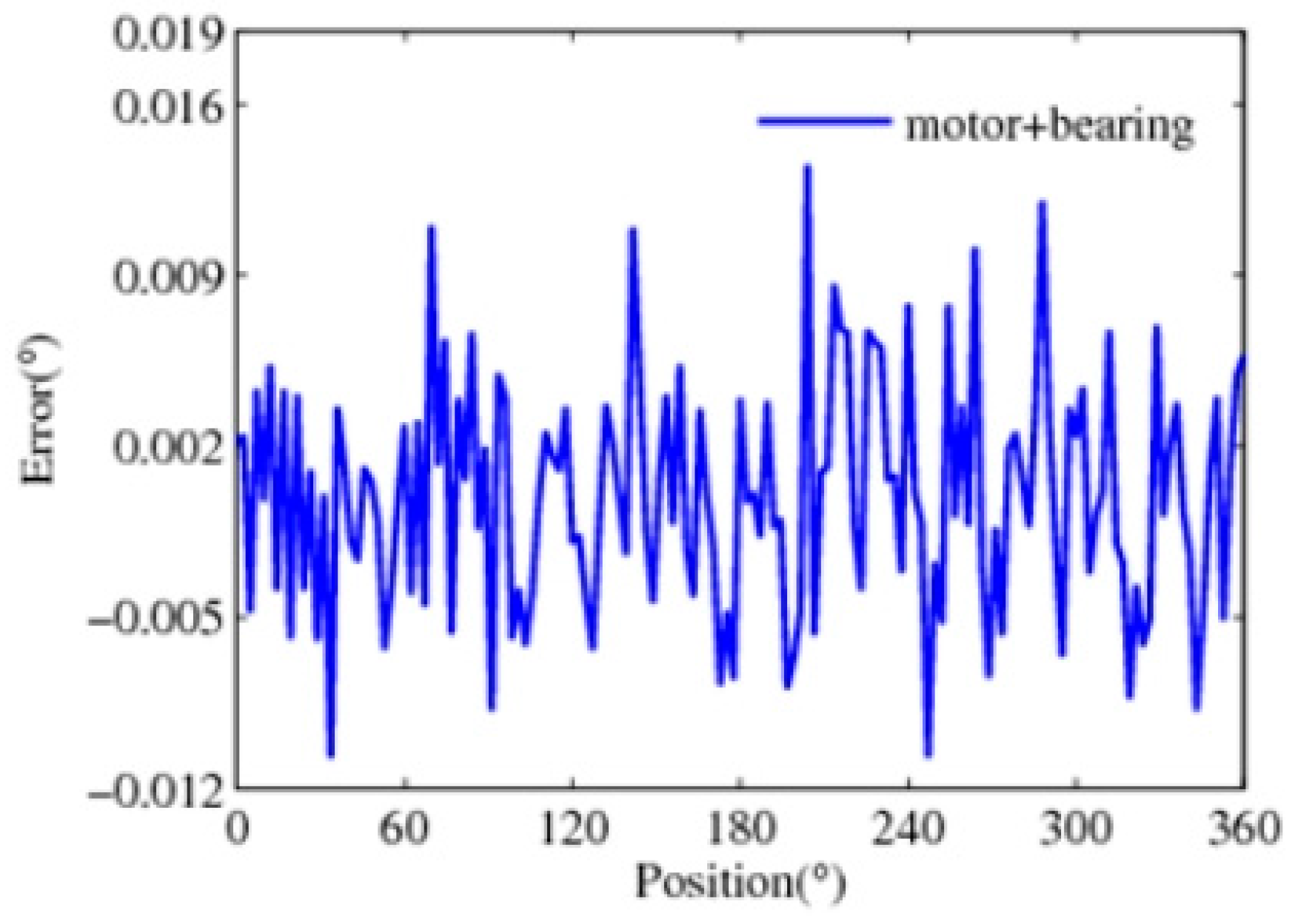 Sensors 24 04102 g009