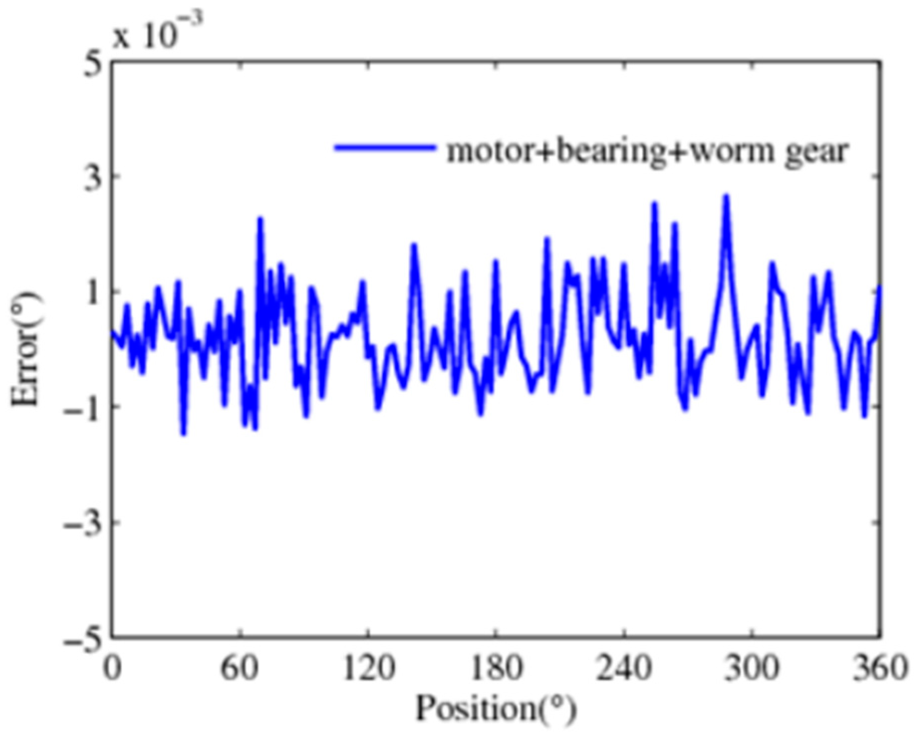 Sensors 24 04102 g010