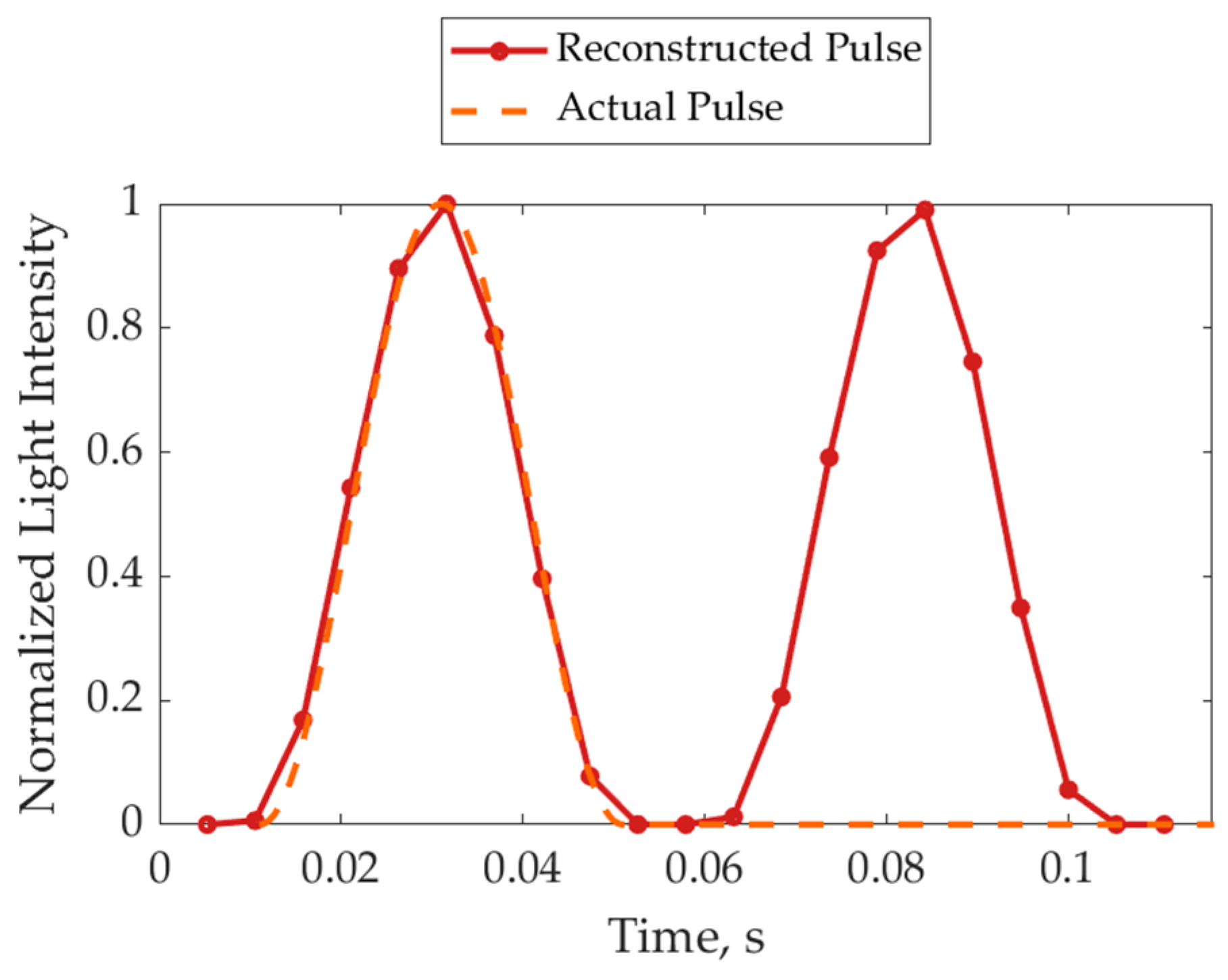 Sensors 24 04103 g005
