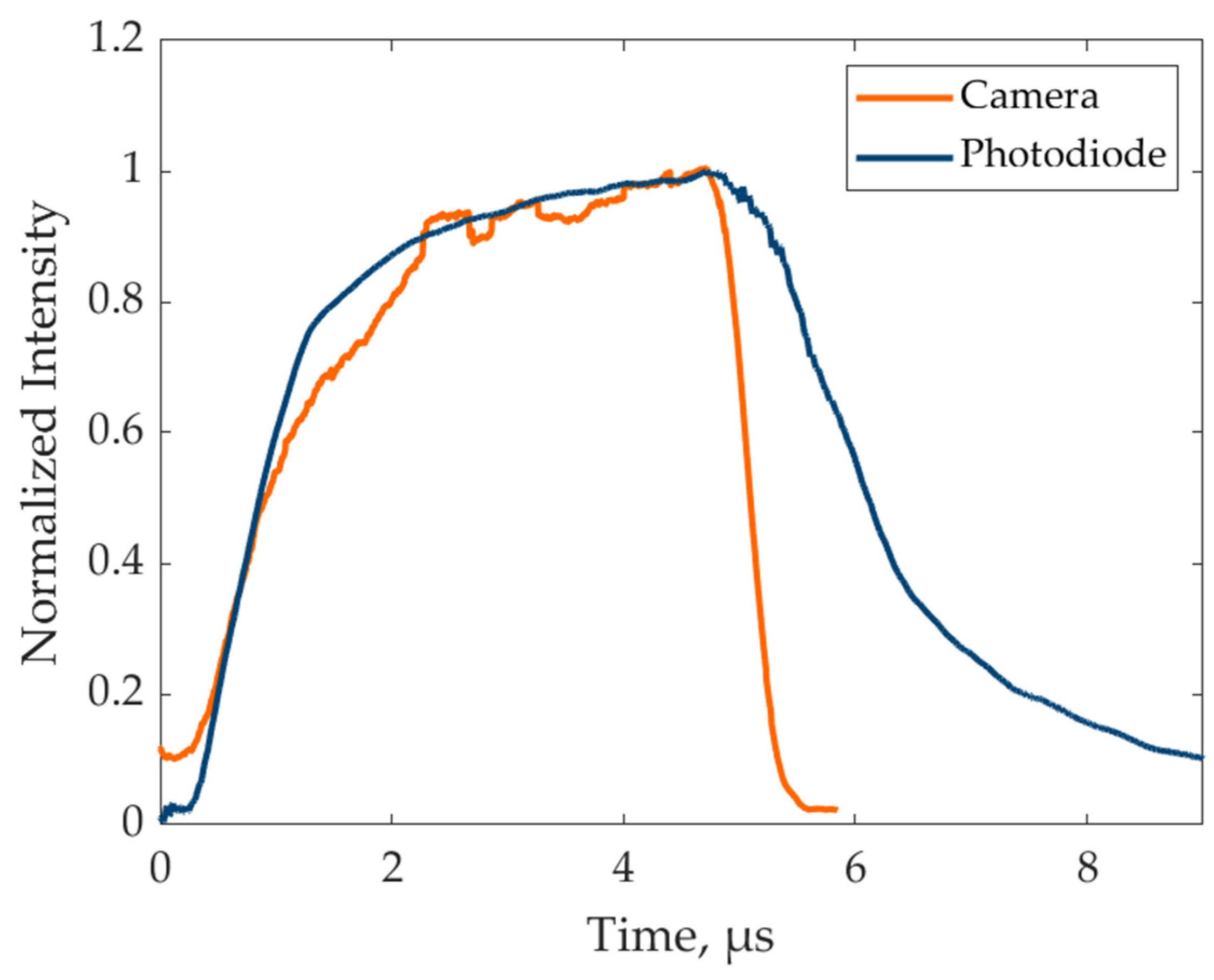 Sensors 24 04103 g009