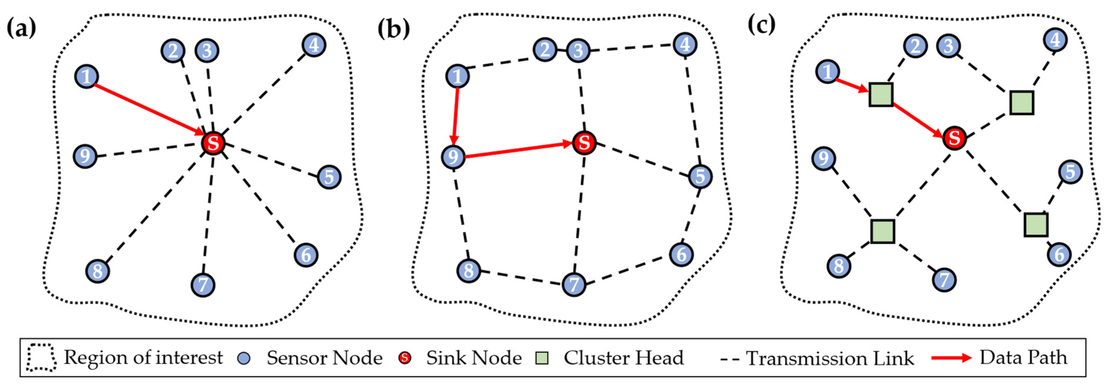 Sensors 24 04107 g002