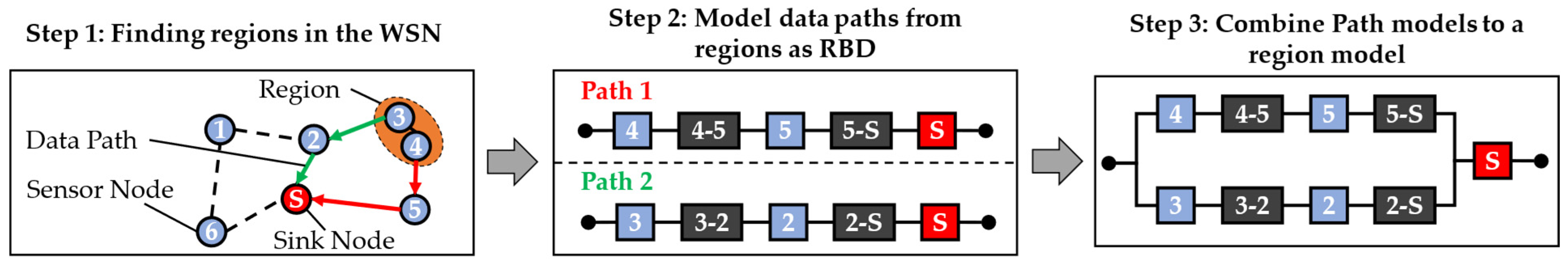 Sensors 24 04107 g005