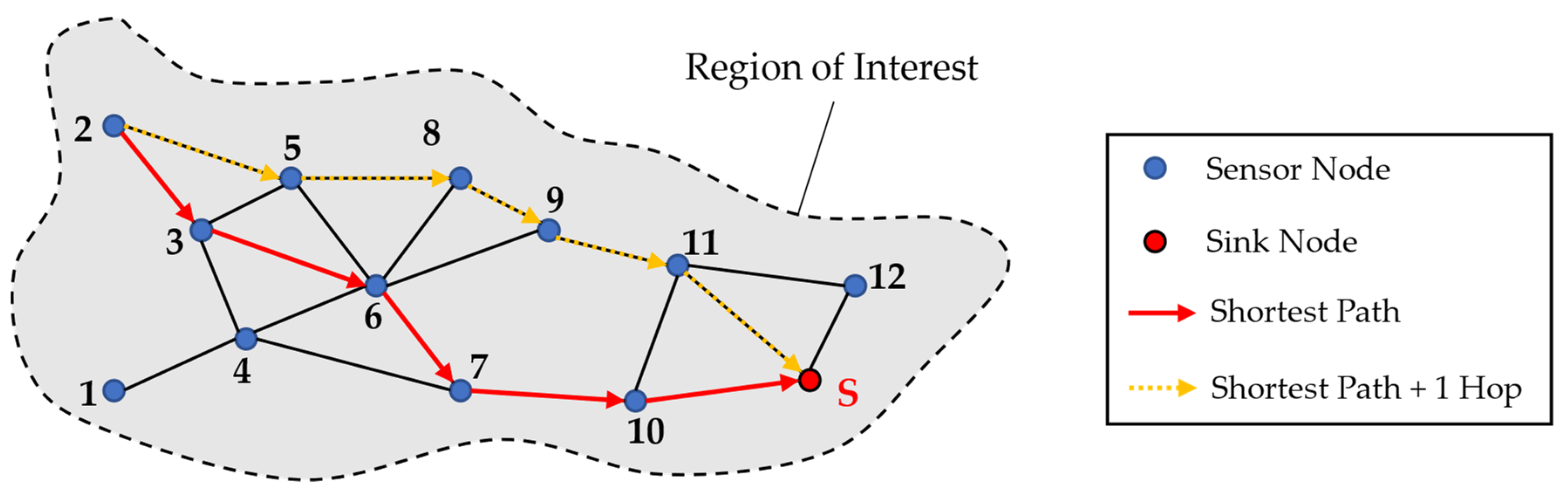 Sensors 24 04107 g010