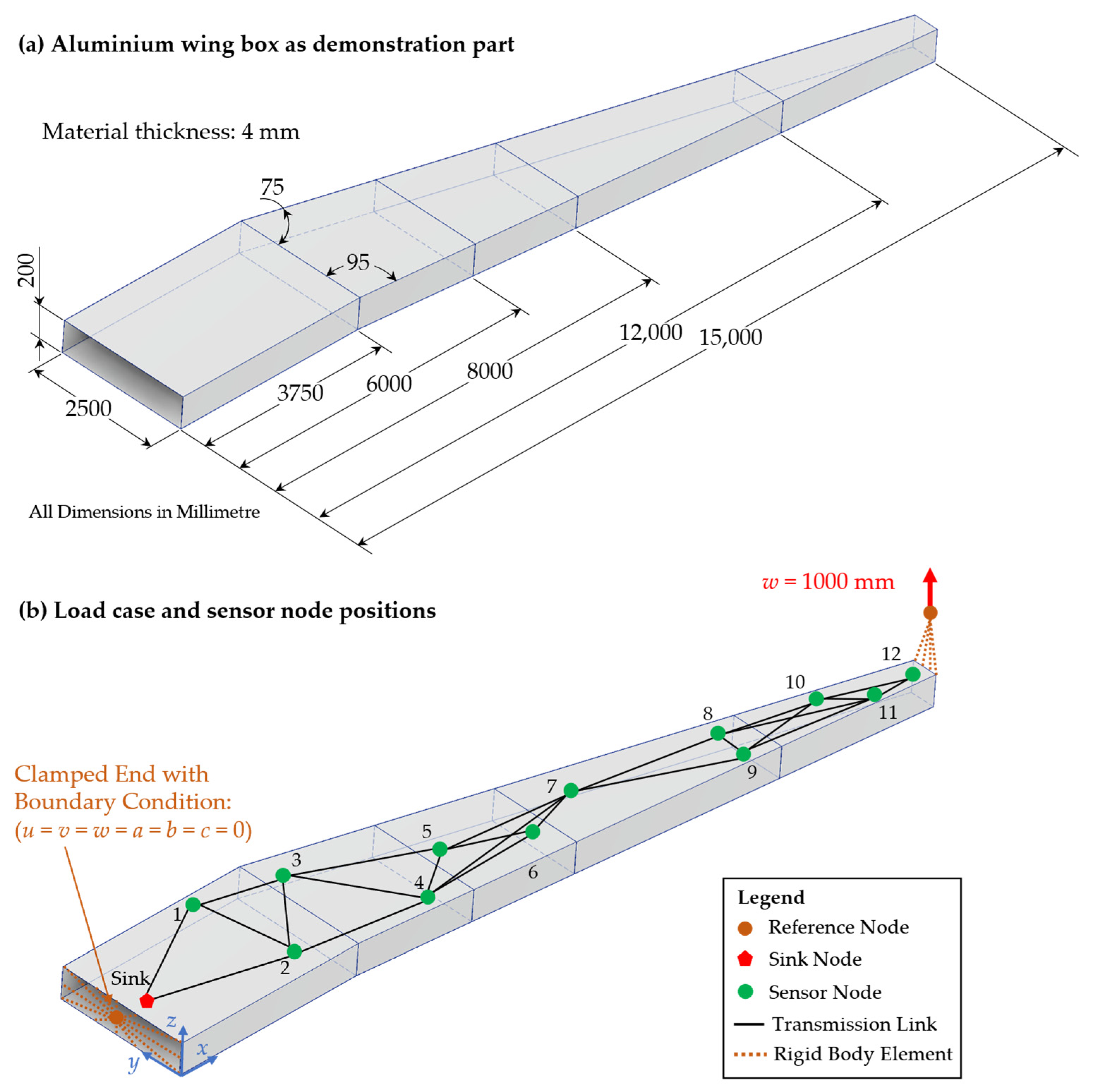 Sensors 24 04107 g015
