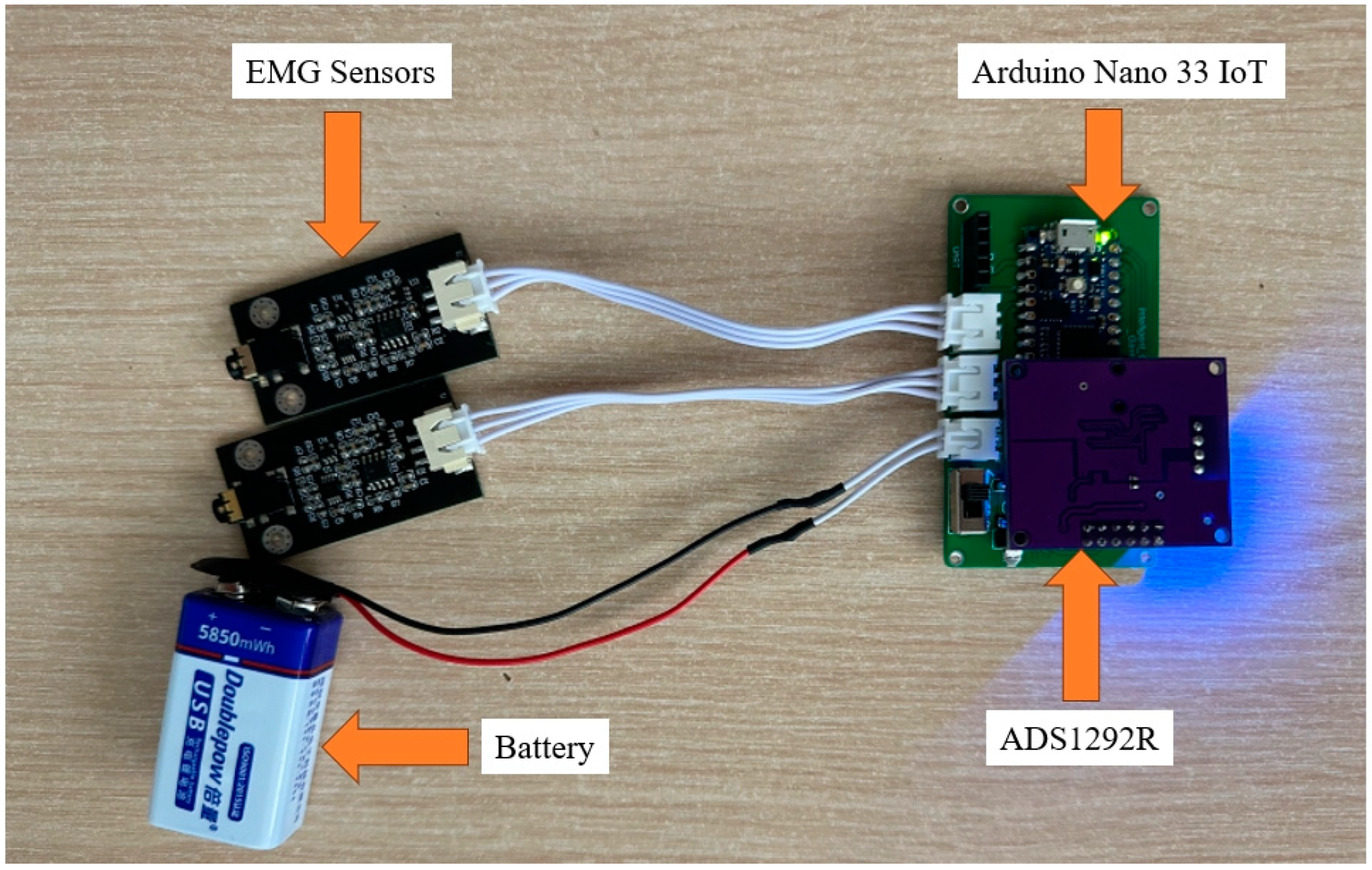 Sensors 24 04114 g008