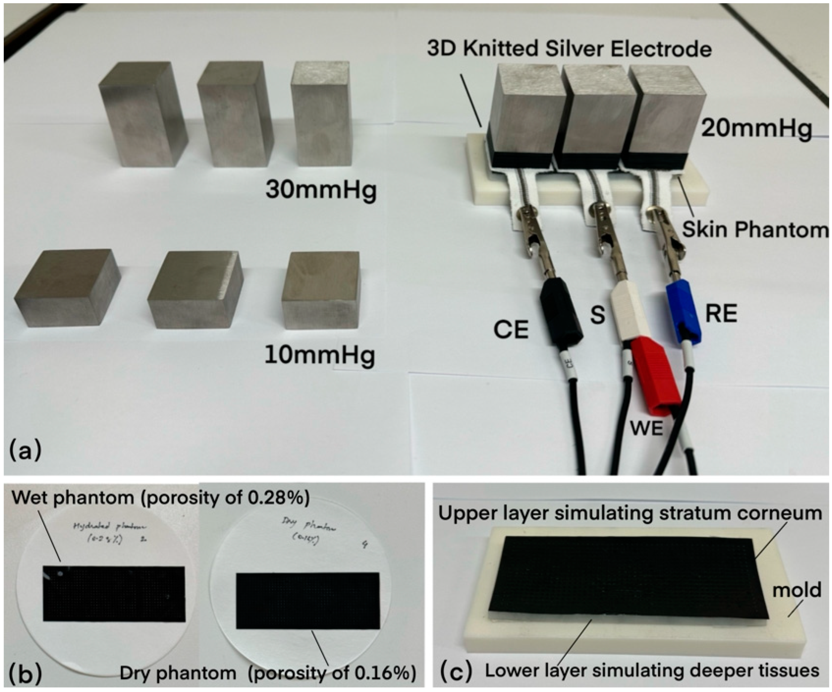 Sensors 24 04114 g010